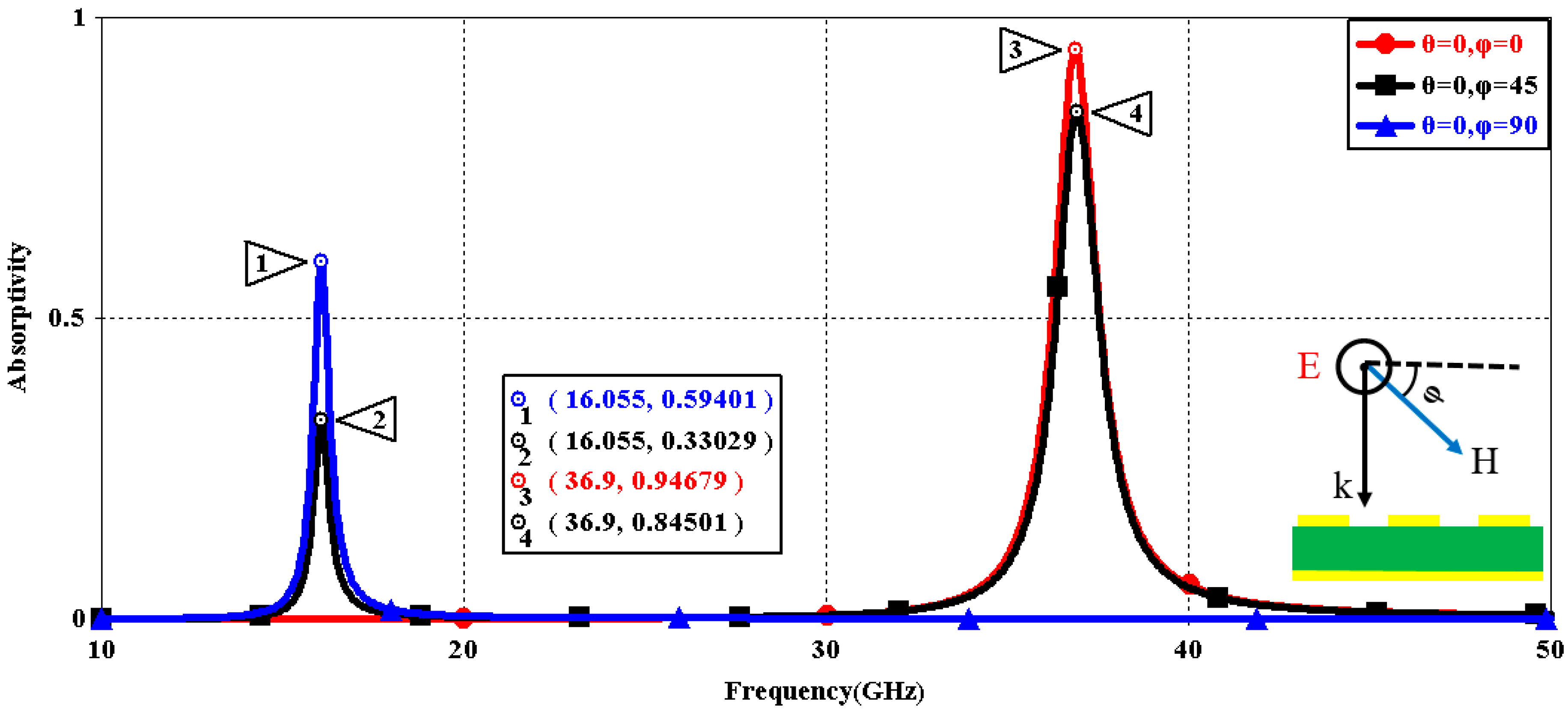 Sensors 16 01153 g002 1024