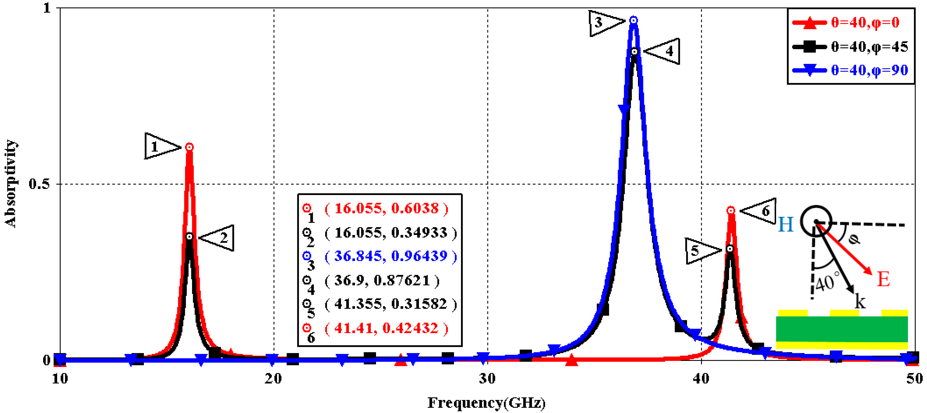 Sensors 16 01153 g005 1024