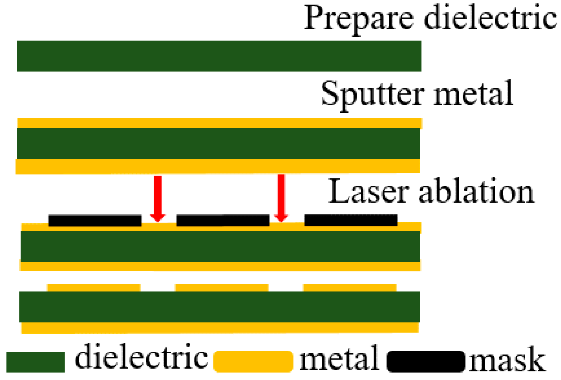 Sensors 16 01153 g011 1024