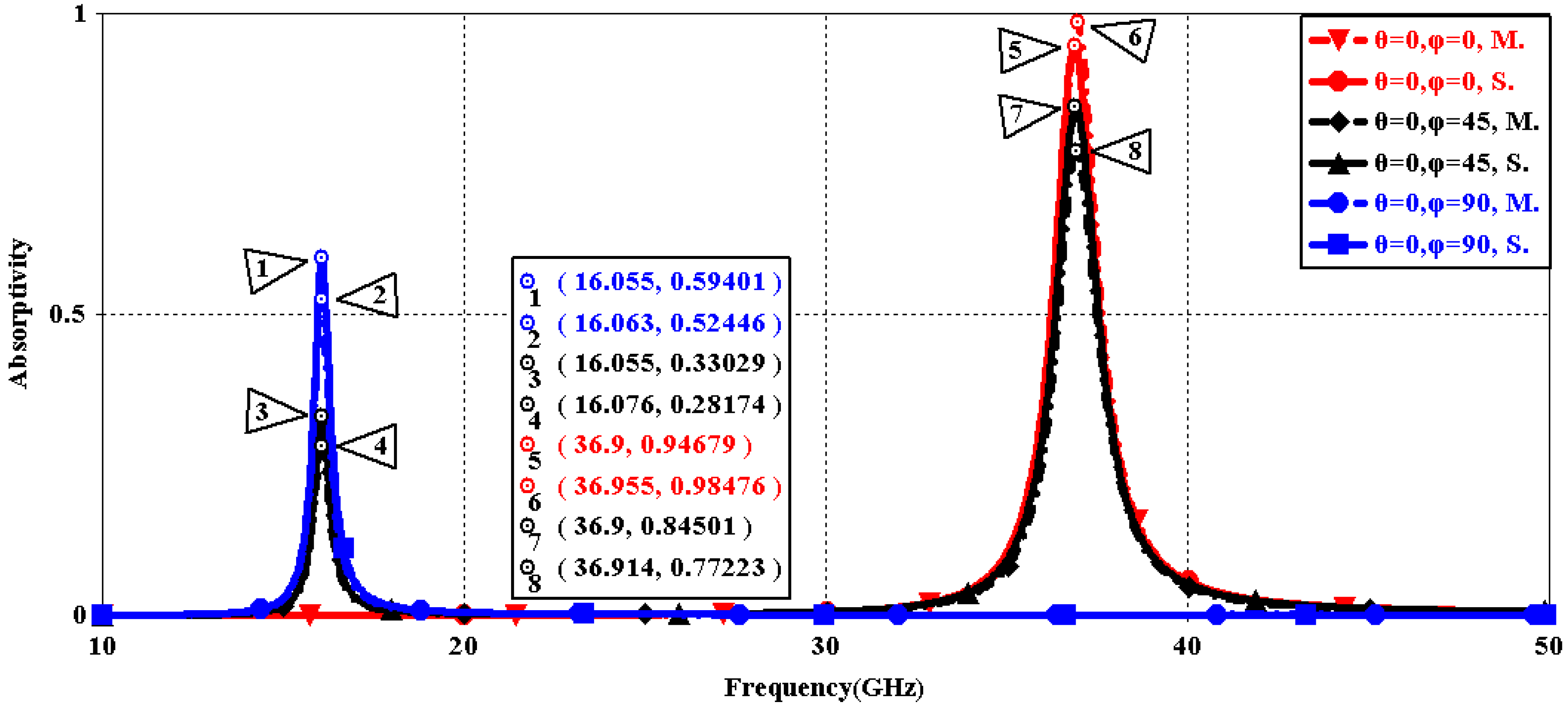 Sensors 16 01153 g017 1024