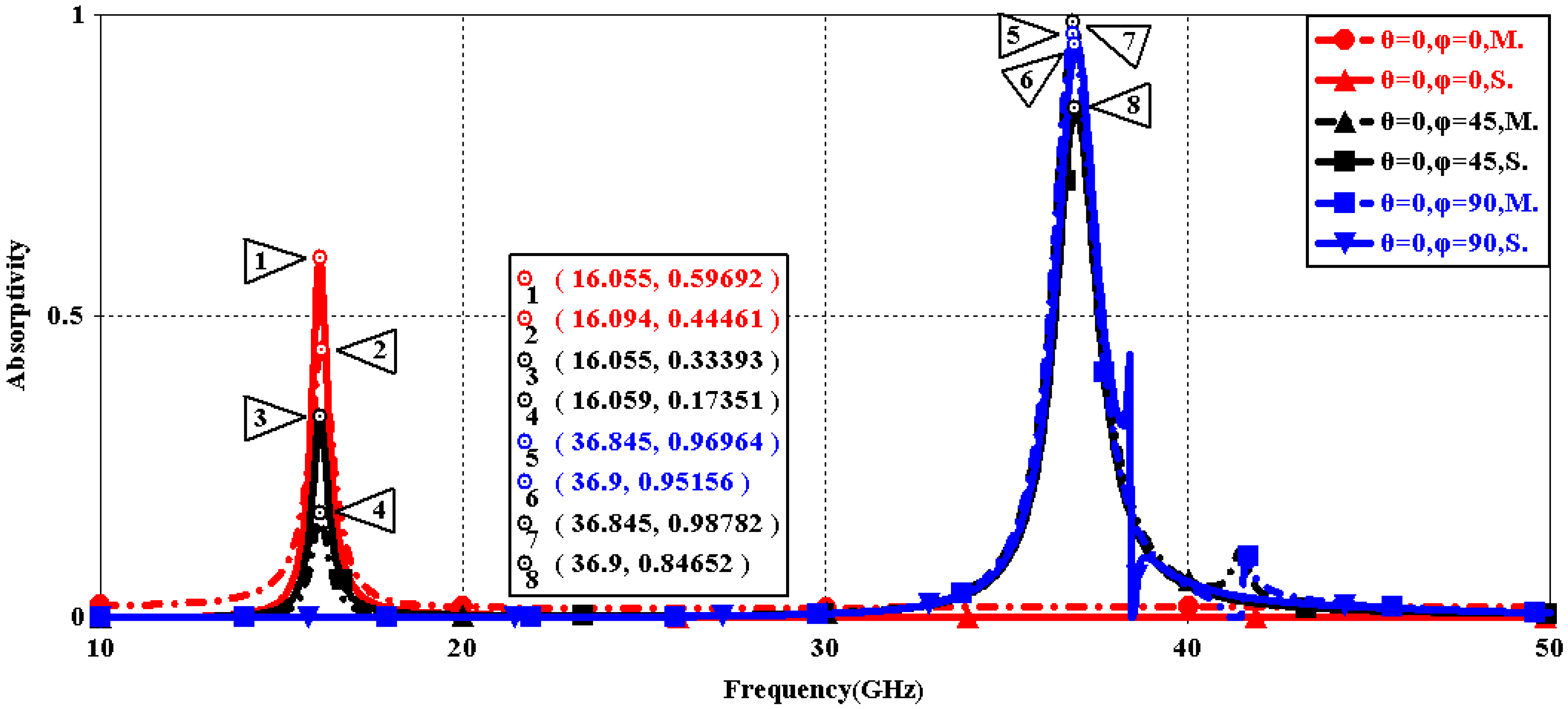 Sensors 16 01153 g018 1024