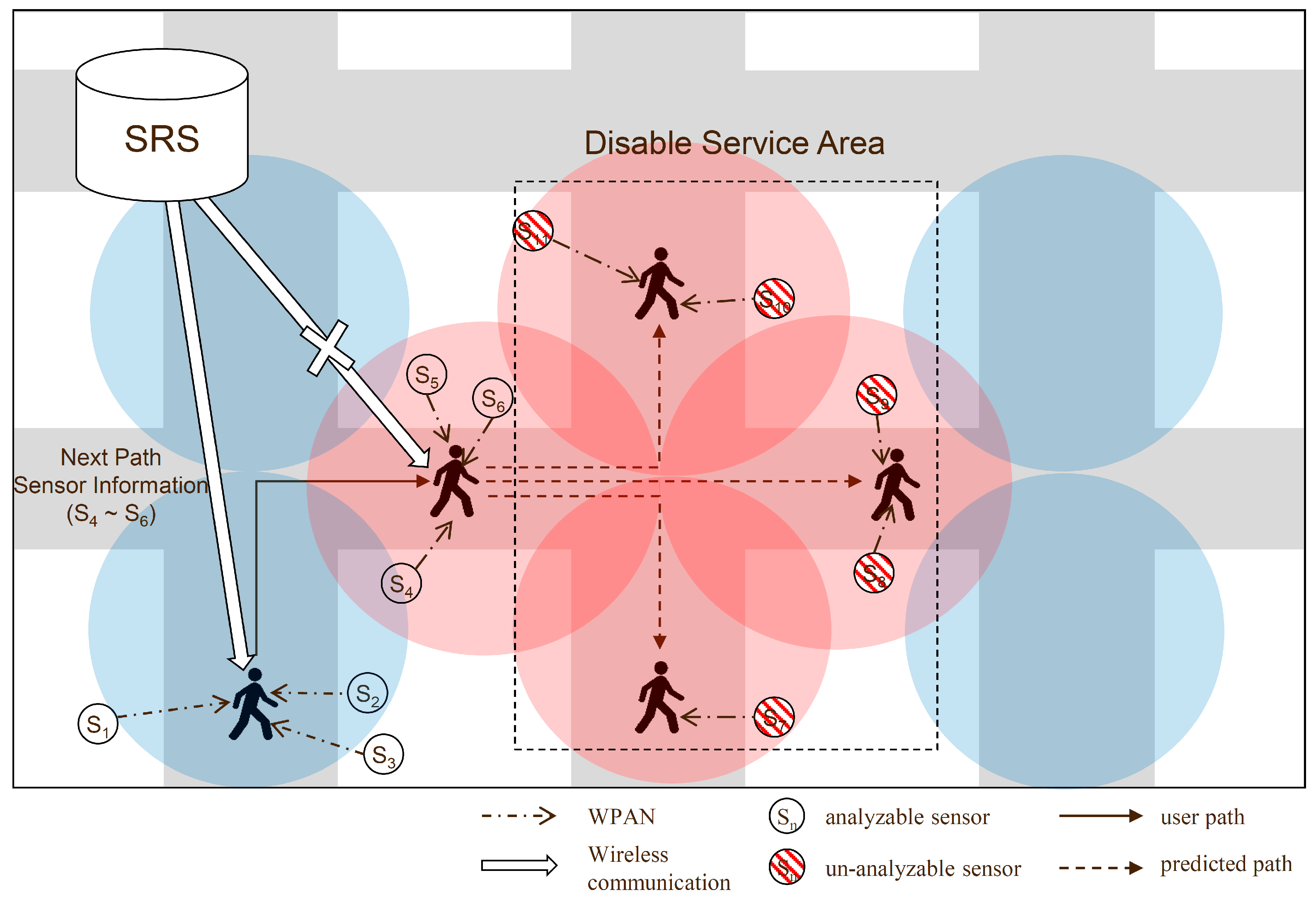 Sensors 16 01154 g003 1024