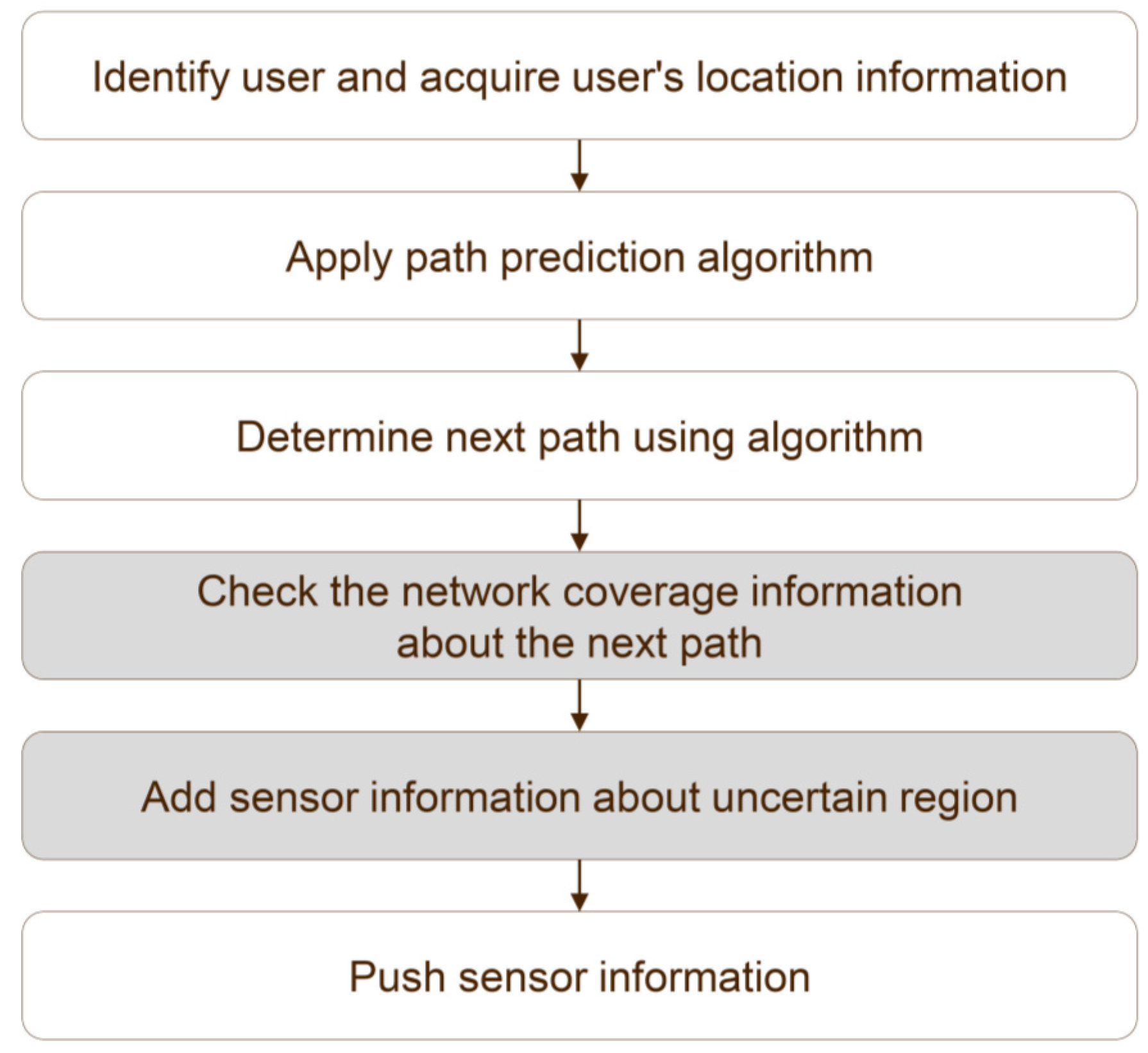 Sensors 16 01154 g005 1024