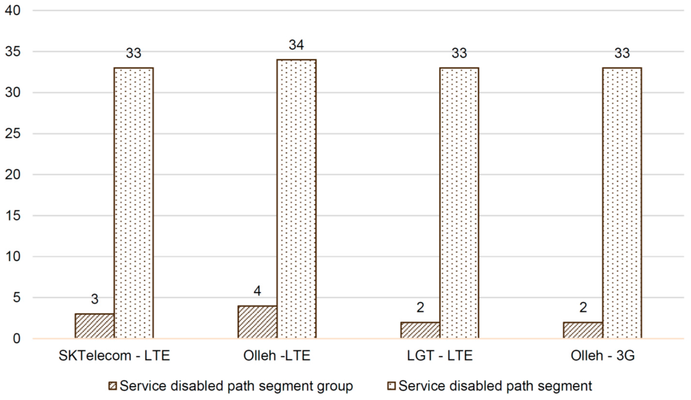 Sensors 16 01154 g011 1024