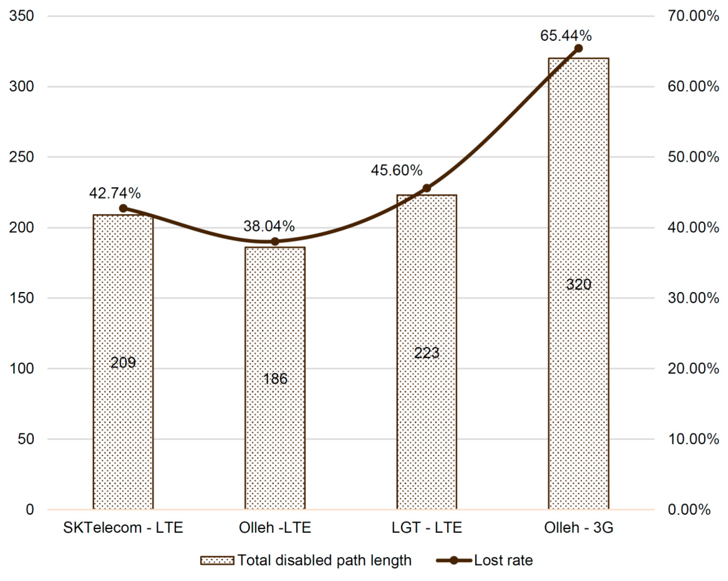 Sensors 16 01154 g012 1024