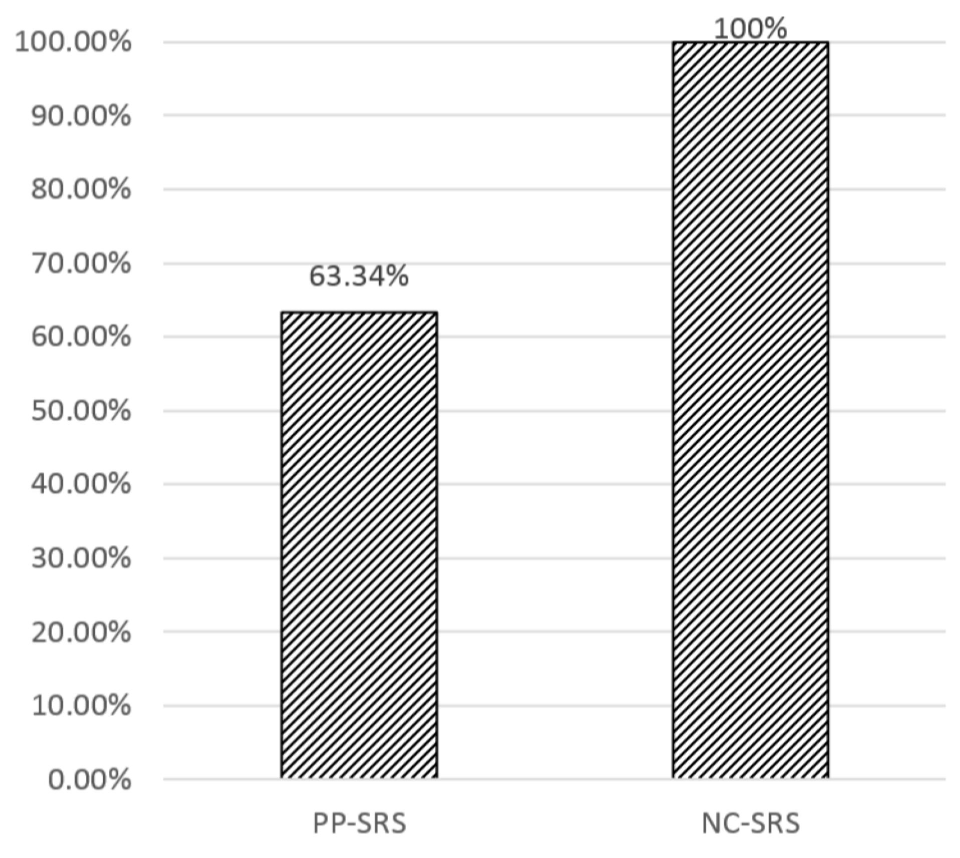 Sensors 16 01154 g013 1024