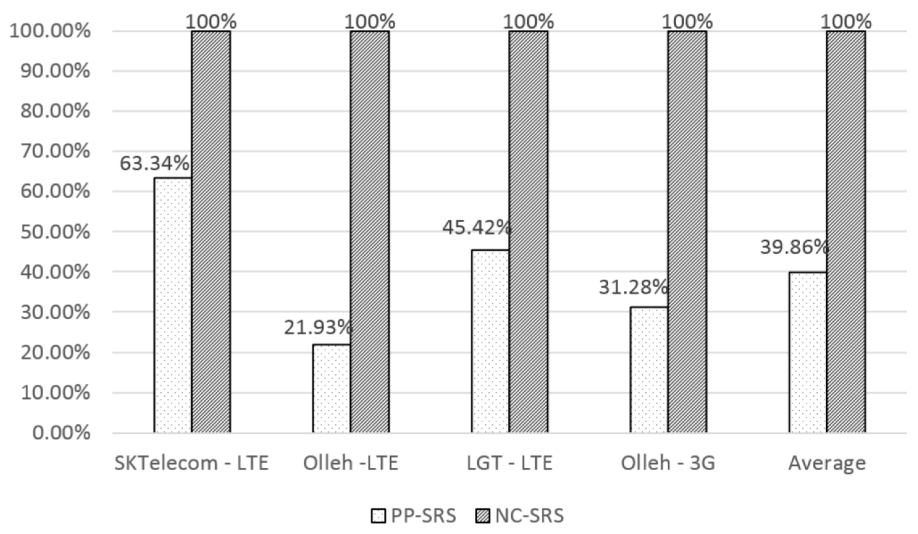 Sensors 16 01154 g014 1024