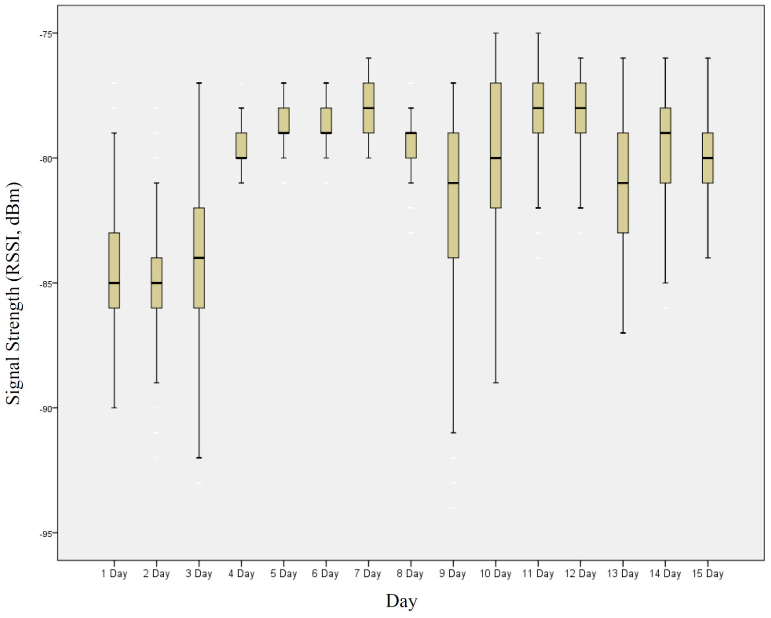Sensors 16 01154 g016 1024