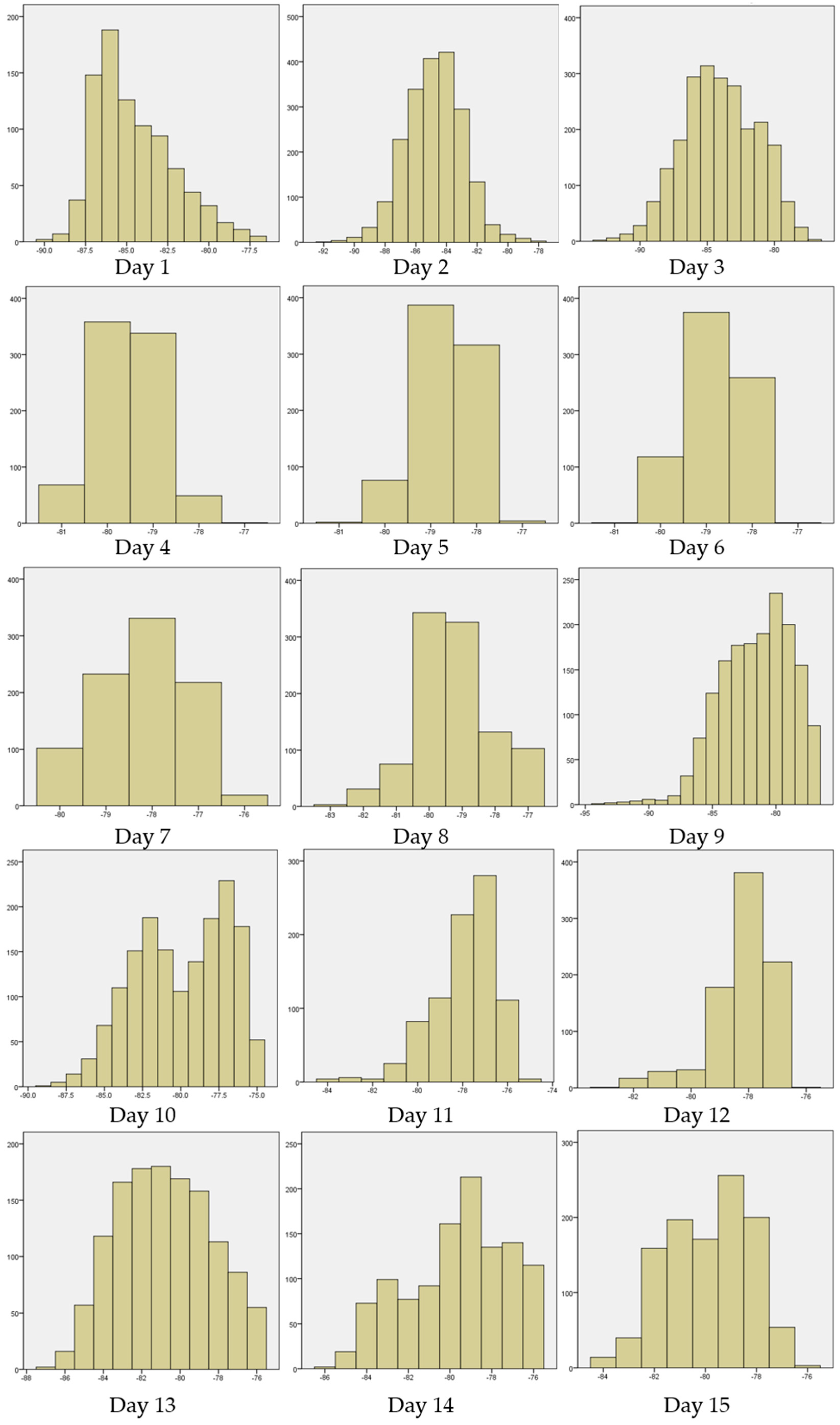 Sensors 16 01154 g017 1024