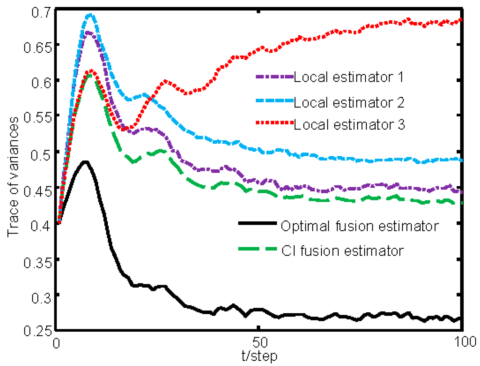 Sensors 16 01155 g004 1024
