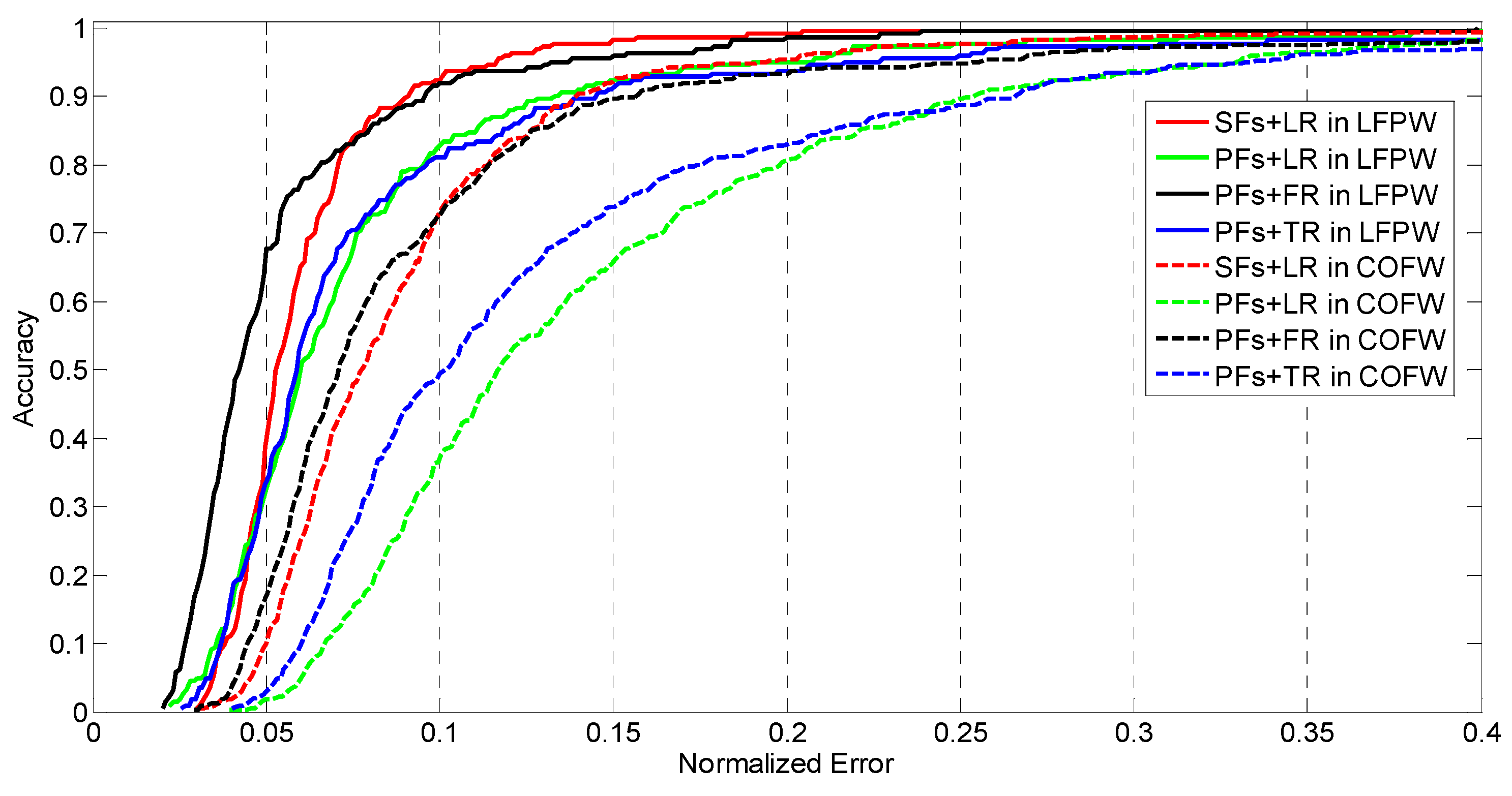 Sensors 16 01157 g001 1024