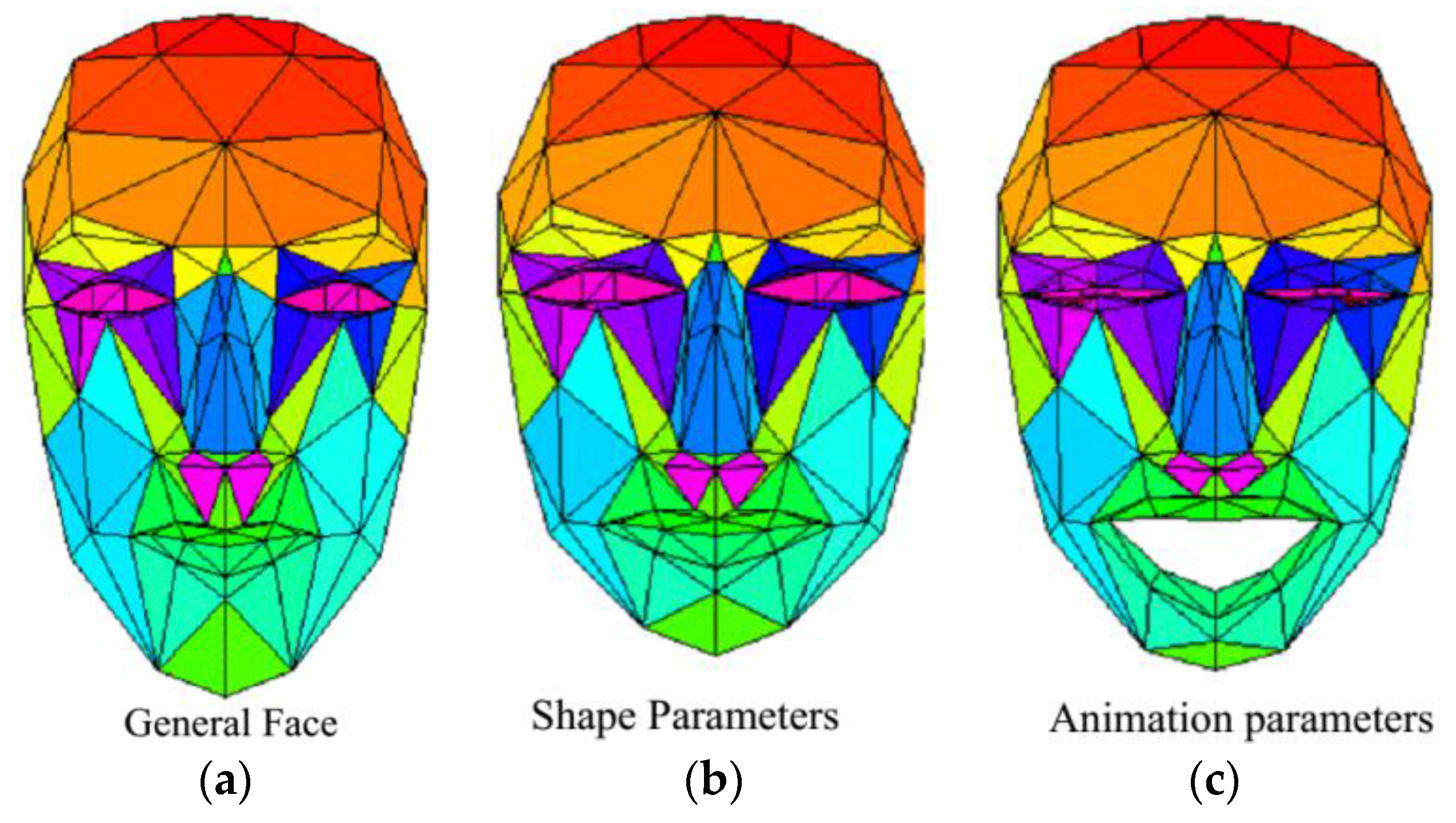Sensors 16 01157 g002 1024