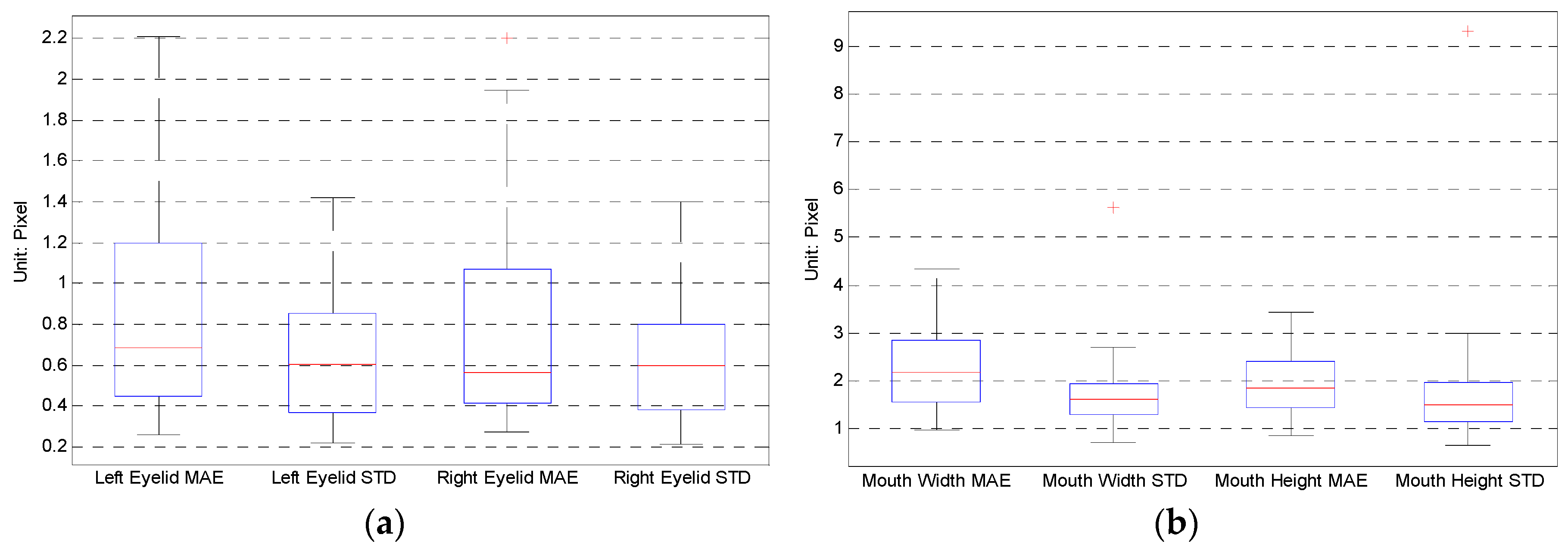 Sensors 16 01157 g004 1024