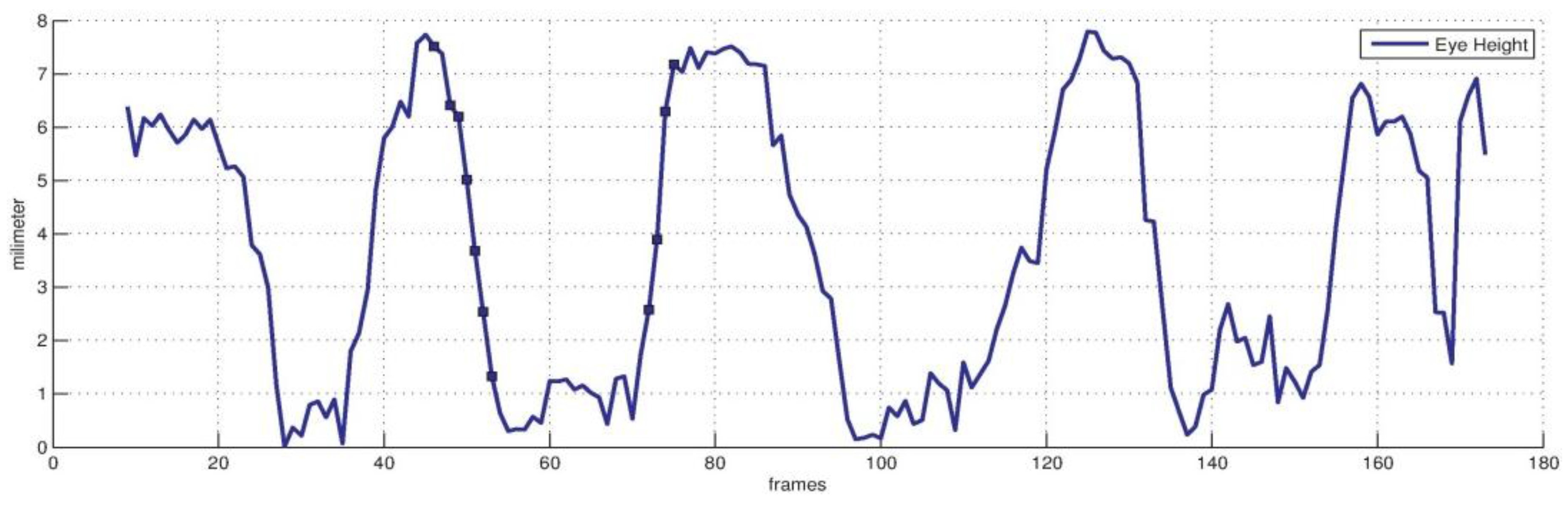 Sensors 16 01157 g007 1024