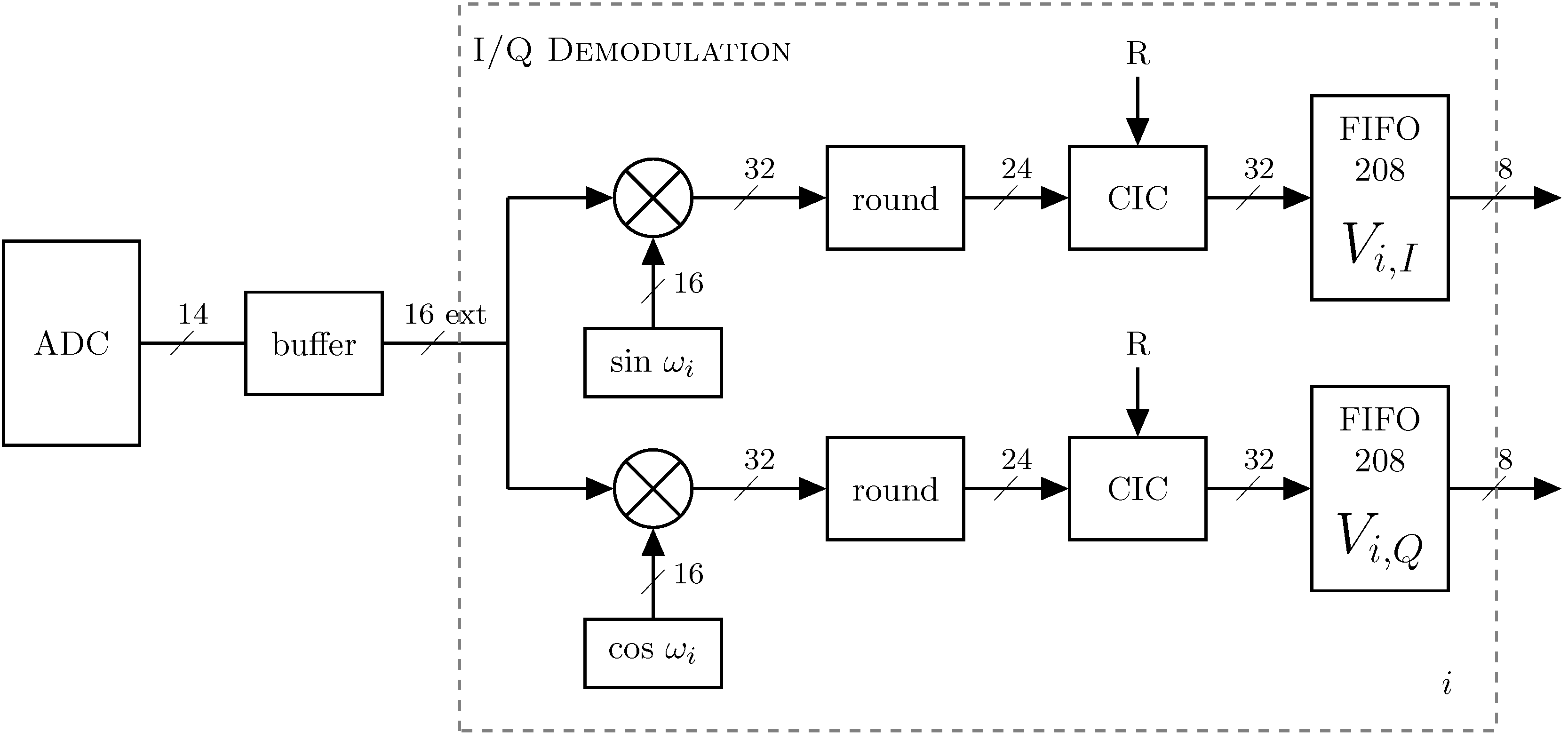 Sensors 16 01158 g006 1024