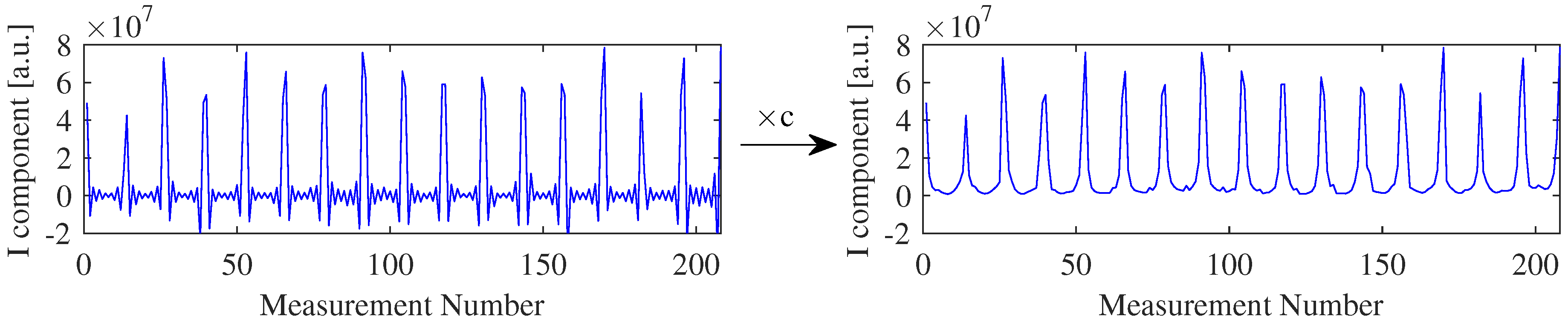 Sensors 16 01158 g009 1024