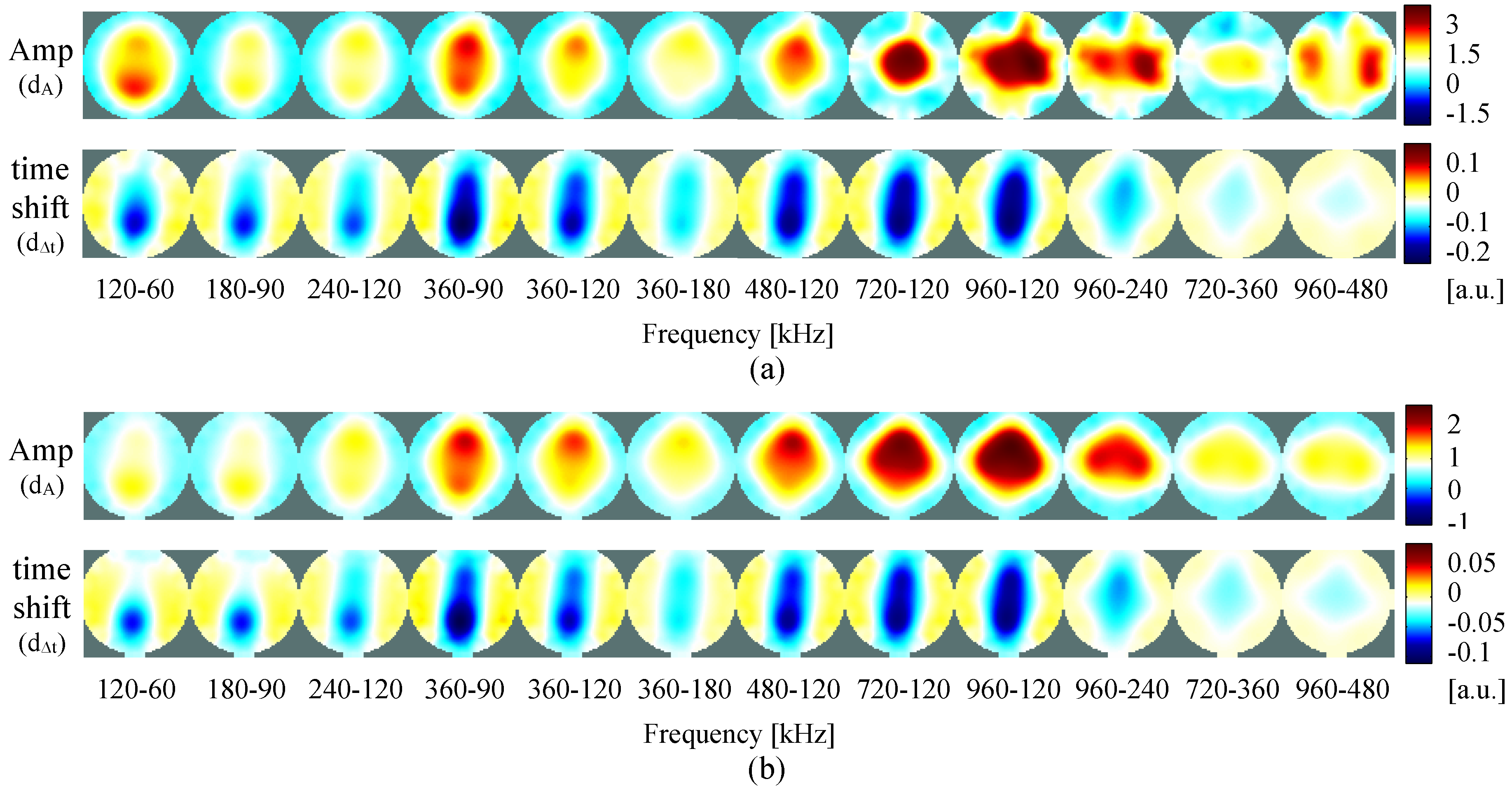 Sensors 16 01158 g015 1024