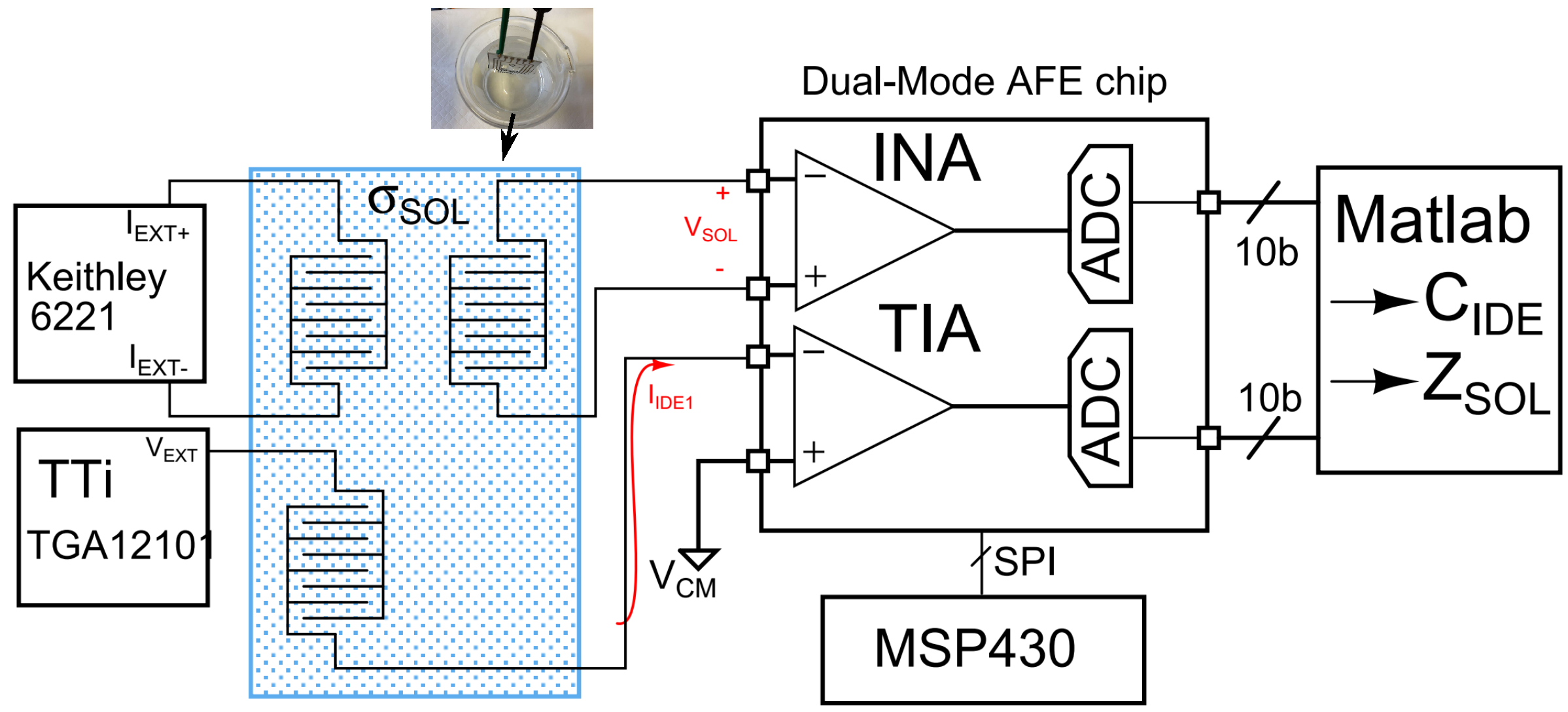 Sensors 16 01159 g018