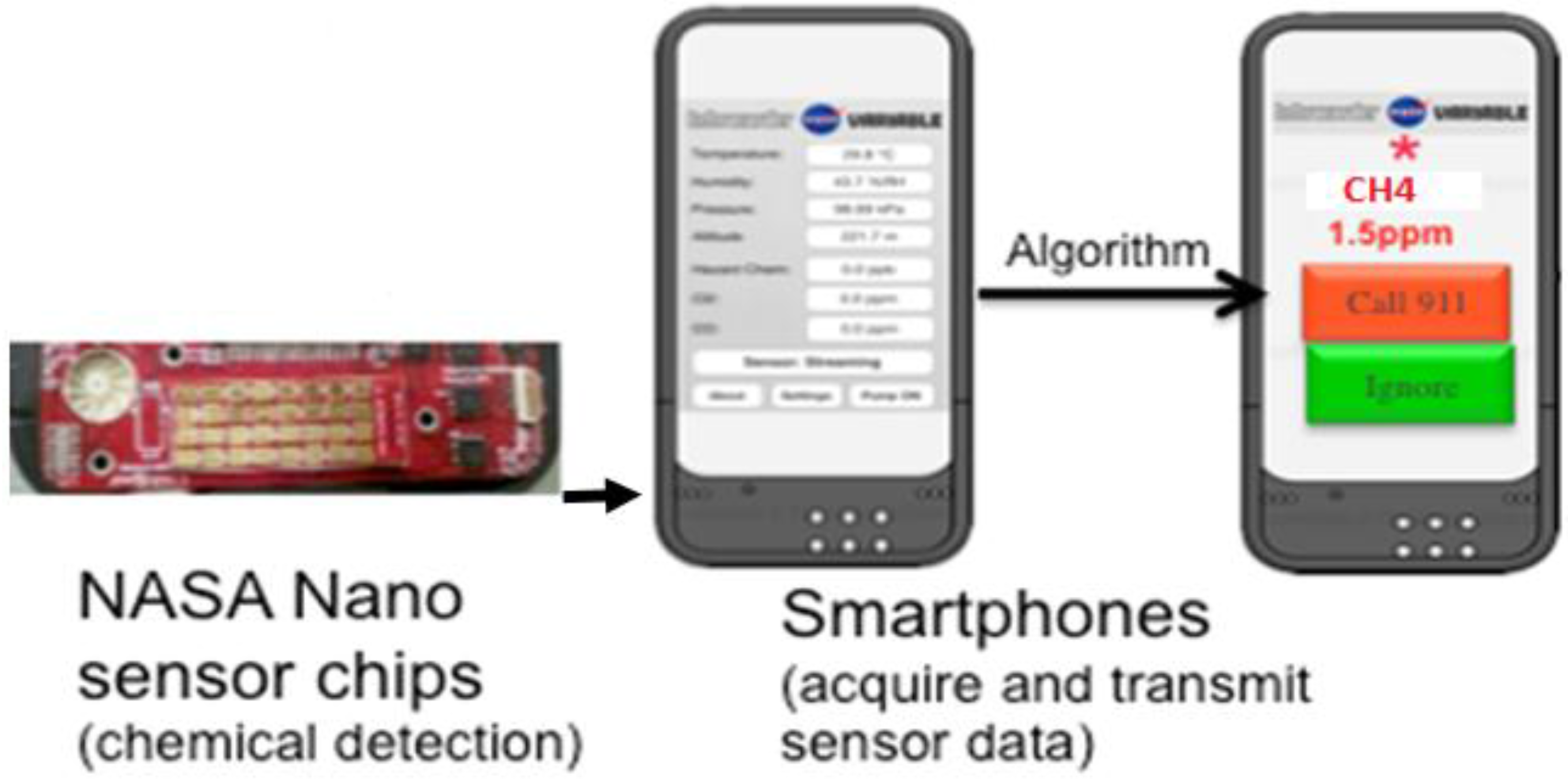 Sensors 16 01163 g005 1024