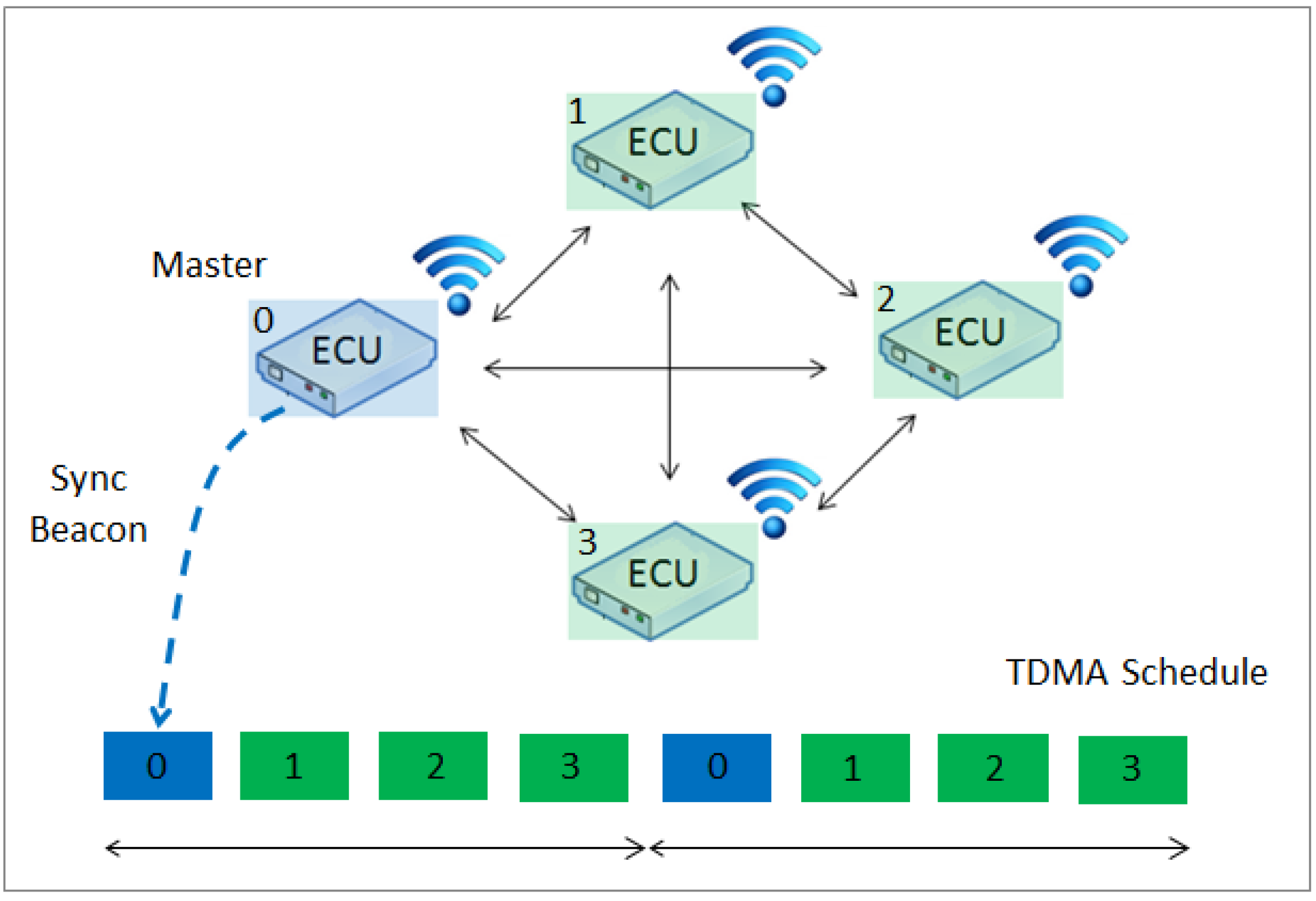 Sensors 16 01166 g003 1024