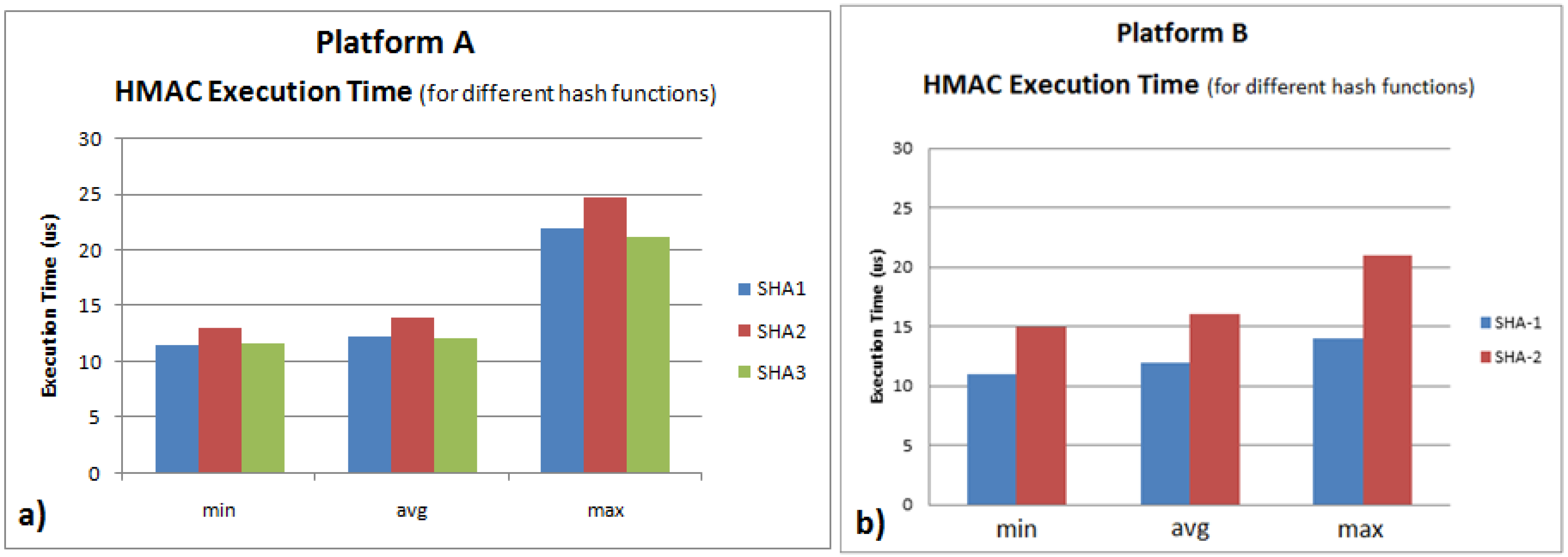 Sensors 16 01166 g006 1024