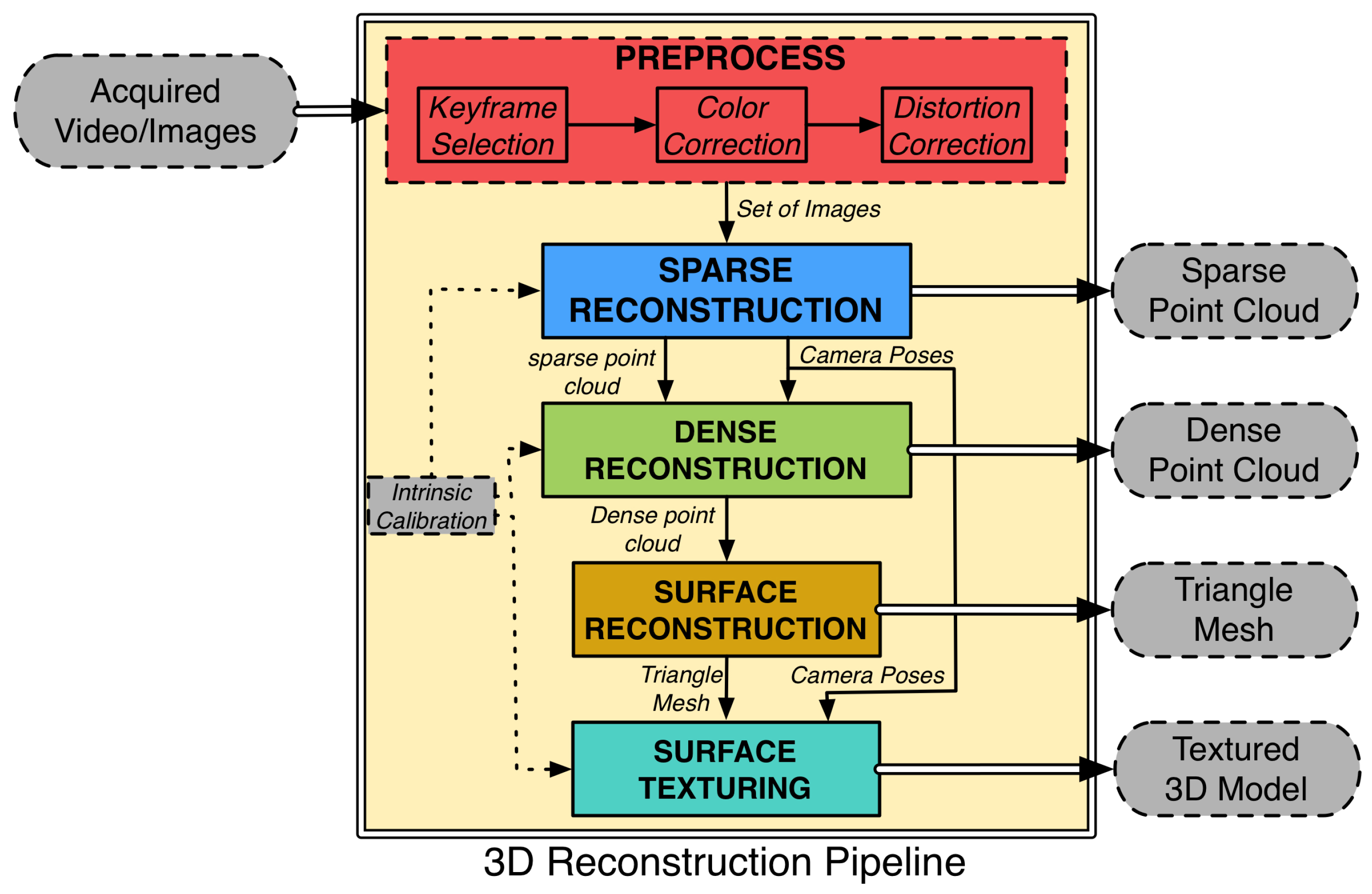 Sensors 16 01174 g007 1024