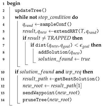 Sensors 16 01174 i001