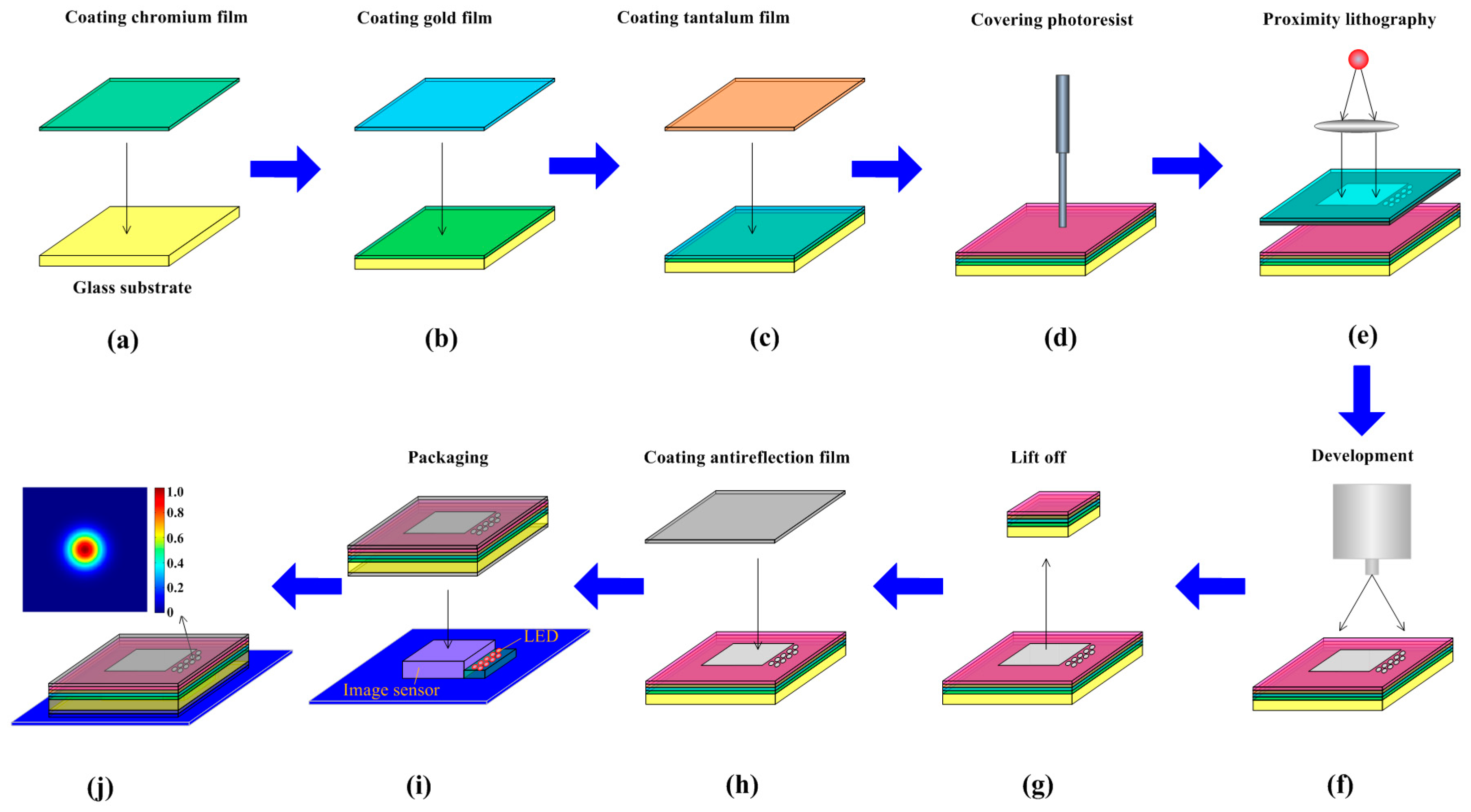 Sensors 16 01176 g003 1024