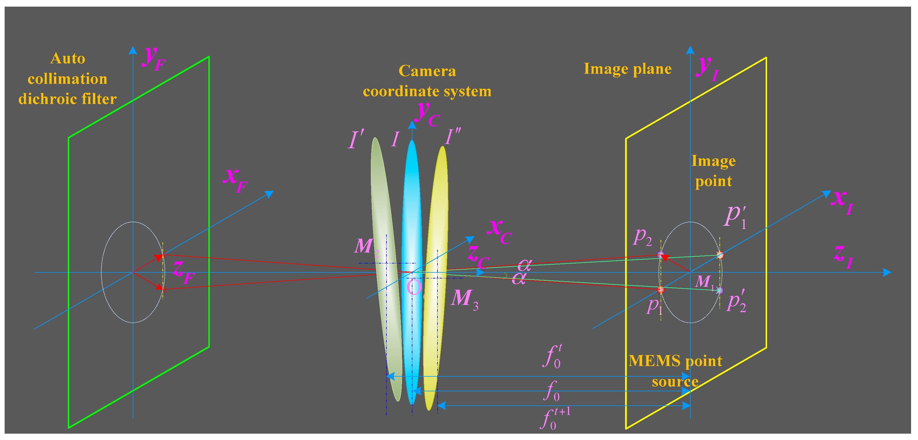 Sensors 16 01176 g005 1024