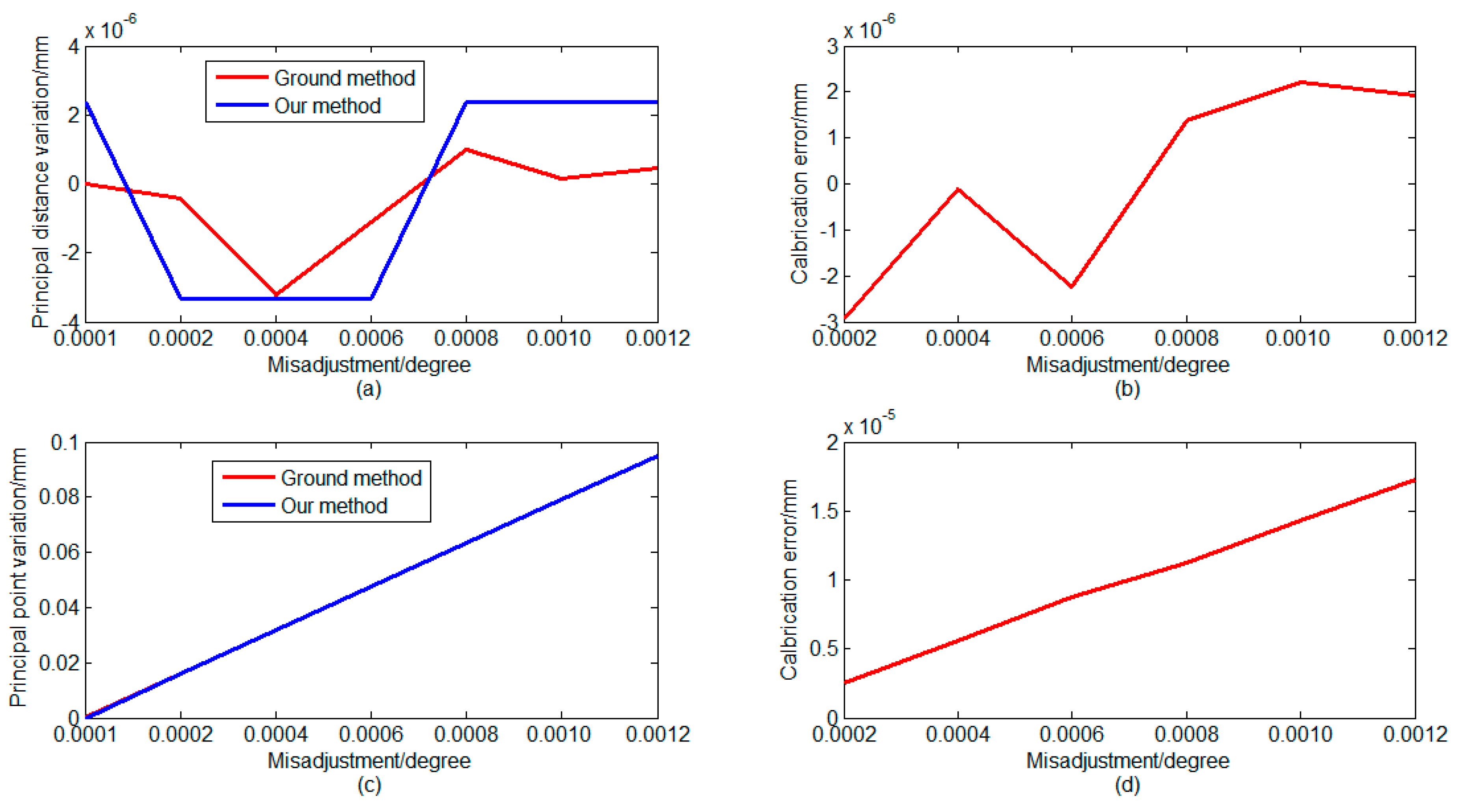 Sensors 16 01176 g009 1024