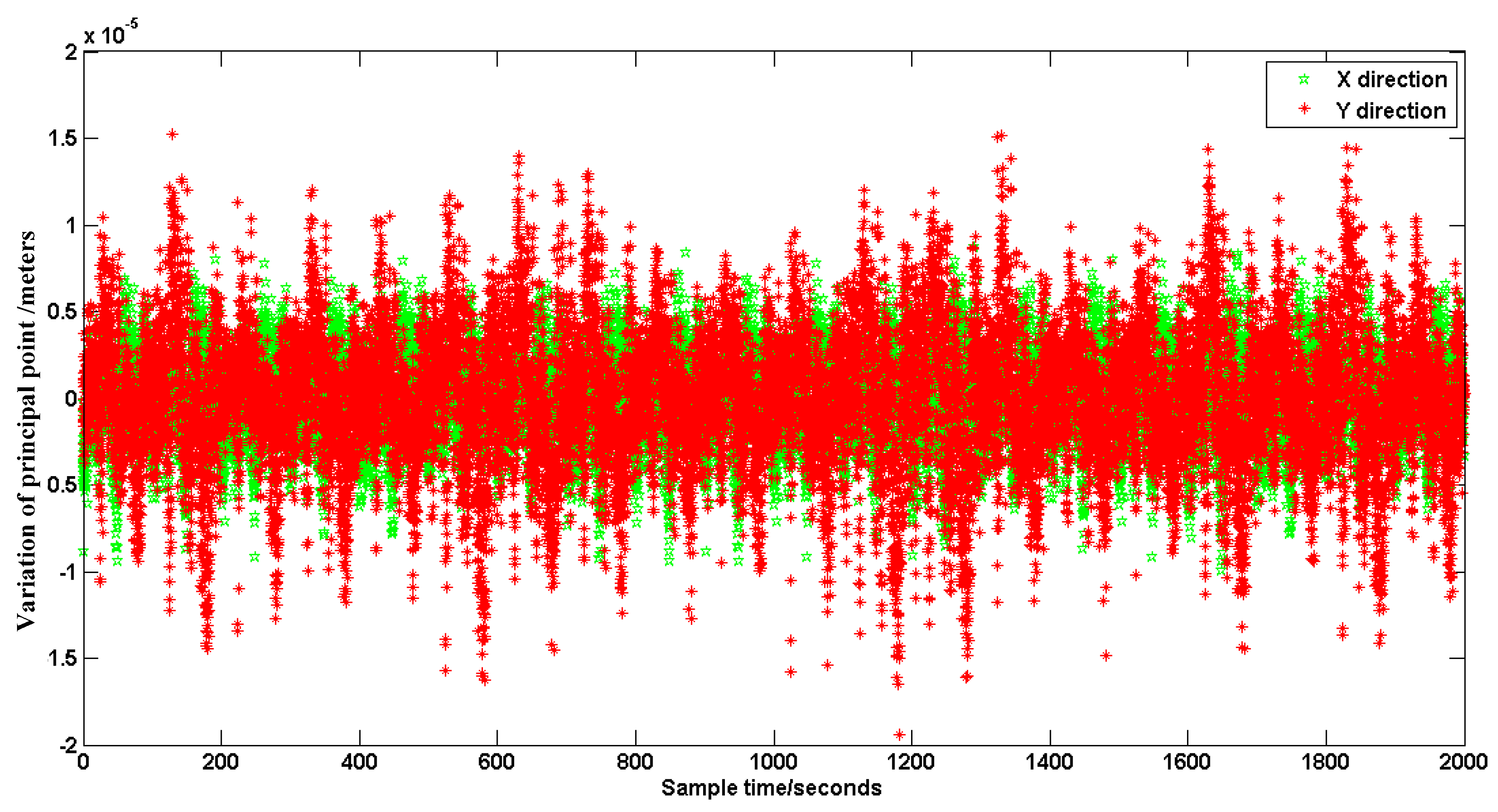 Sensors 16 01176 g016 1024