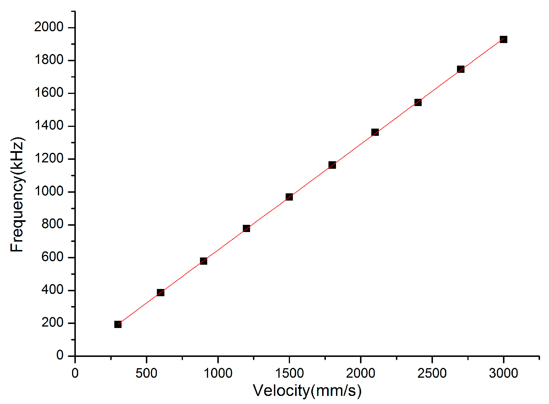 Sensors 16 01179 g003 1024