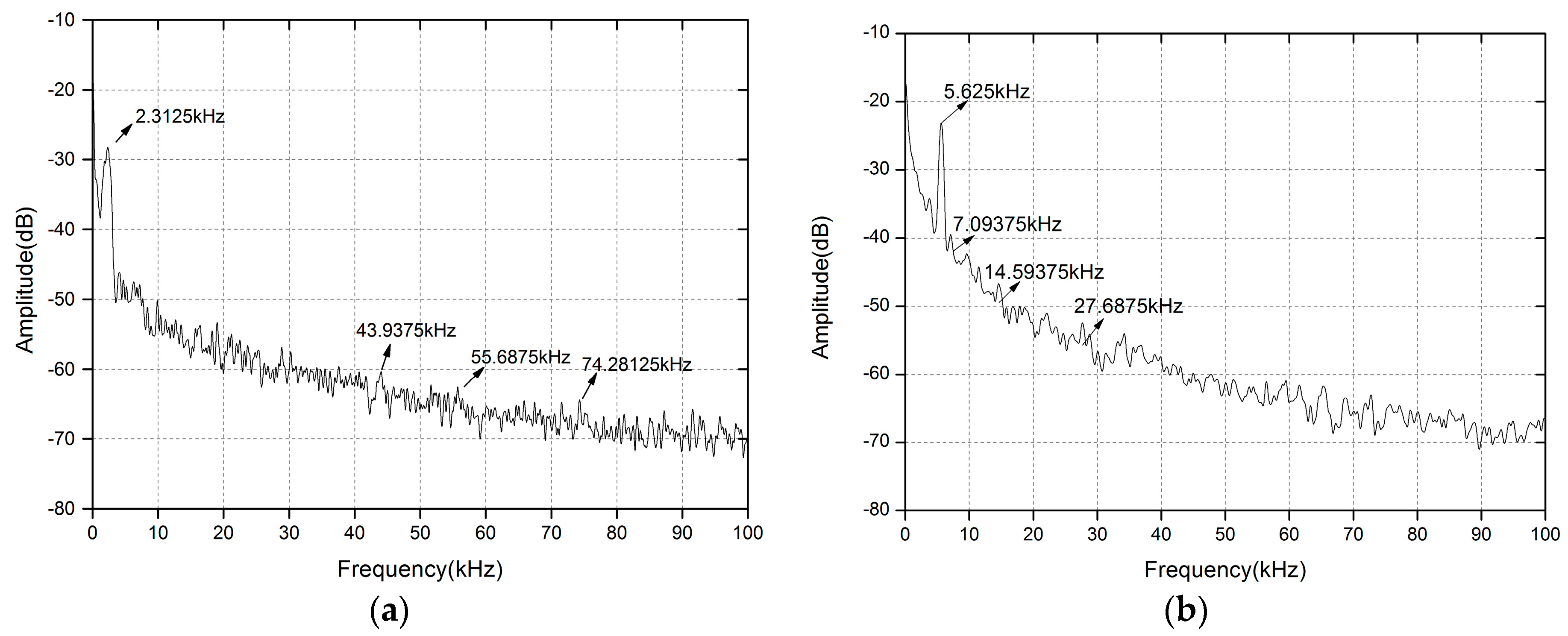 Sensors 16 01179 g005 1024