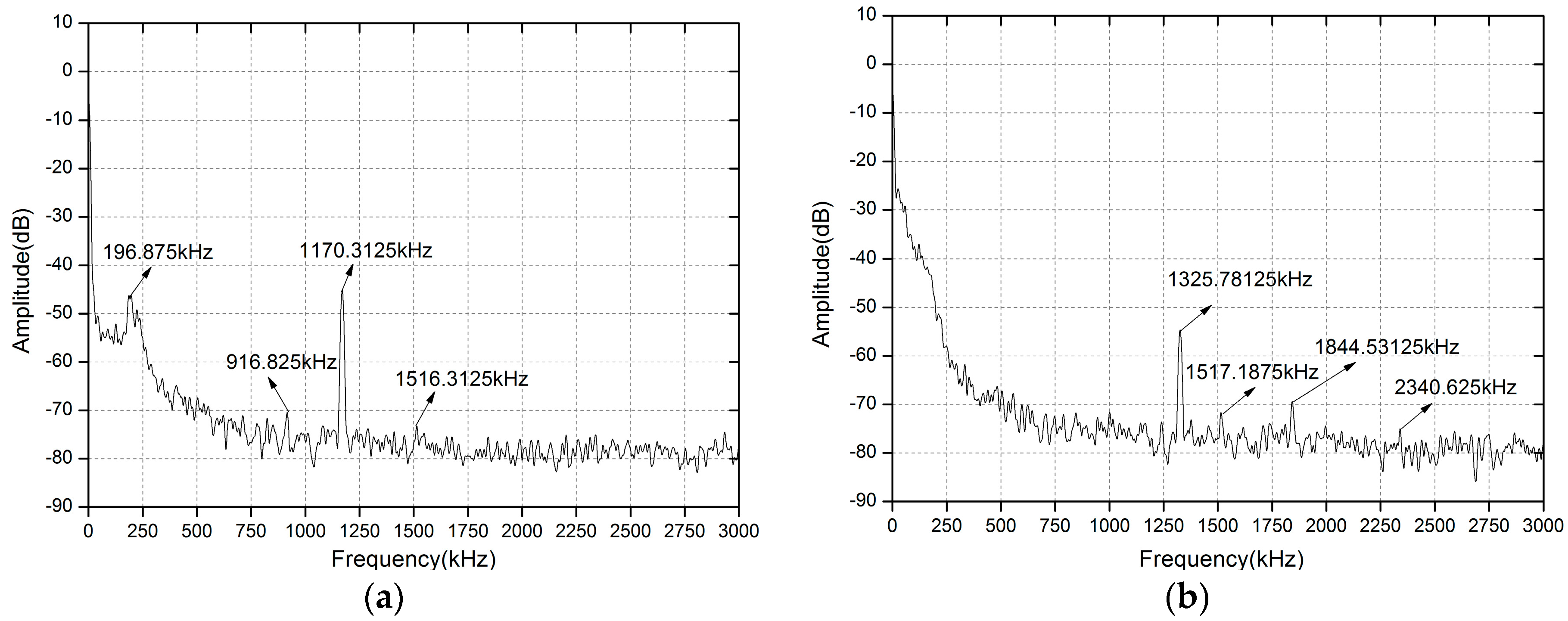 Sensors 16 01179 g006 1024