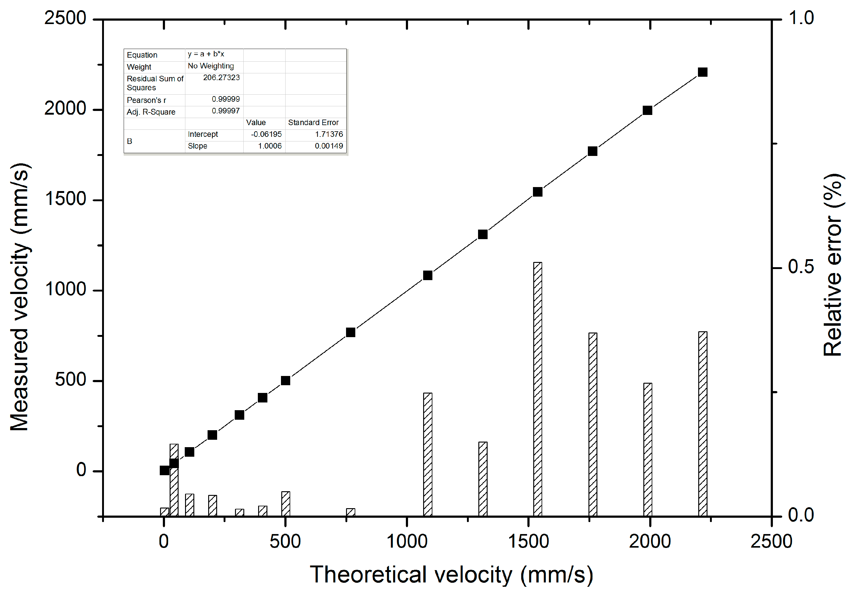 Sensors 16 01179 g007 1024