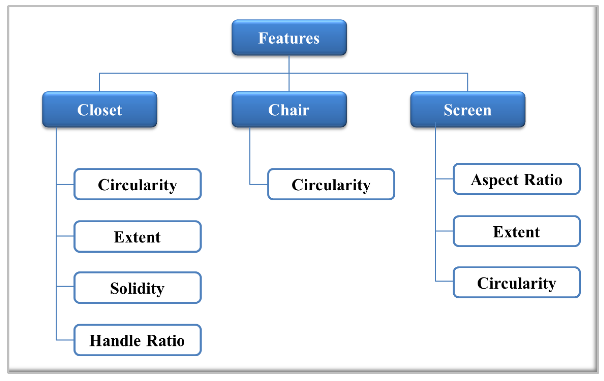 Sensors 16 01180 g010 1024