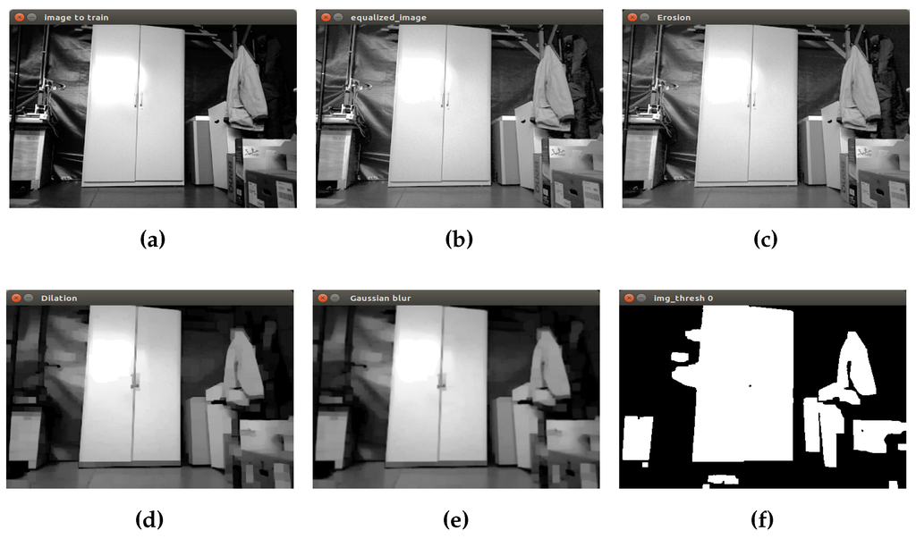 Sensors | Free Full-Text | Object Detection Applied to Indoor ...