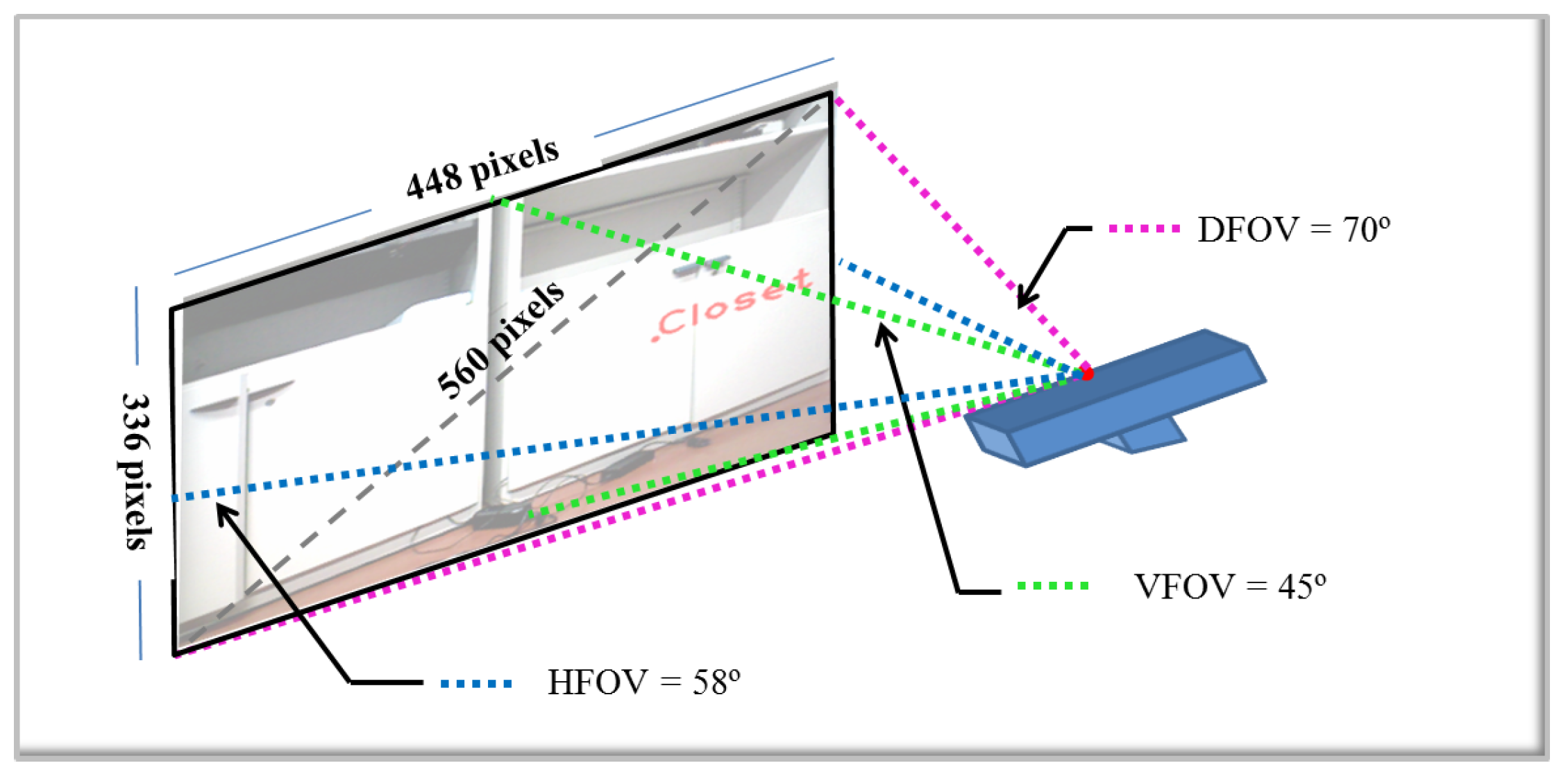 Sensors 16 01180 g019 1024