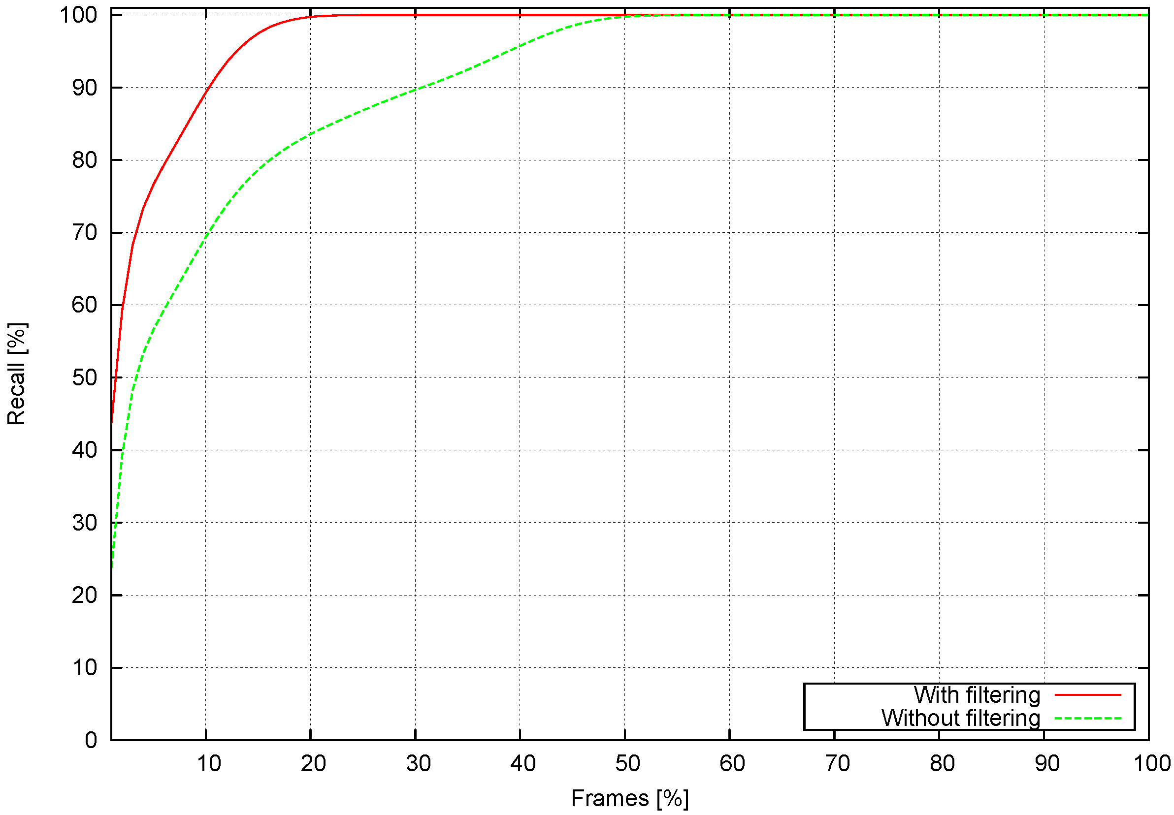 Sensors 16 01182 g011 1024