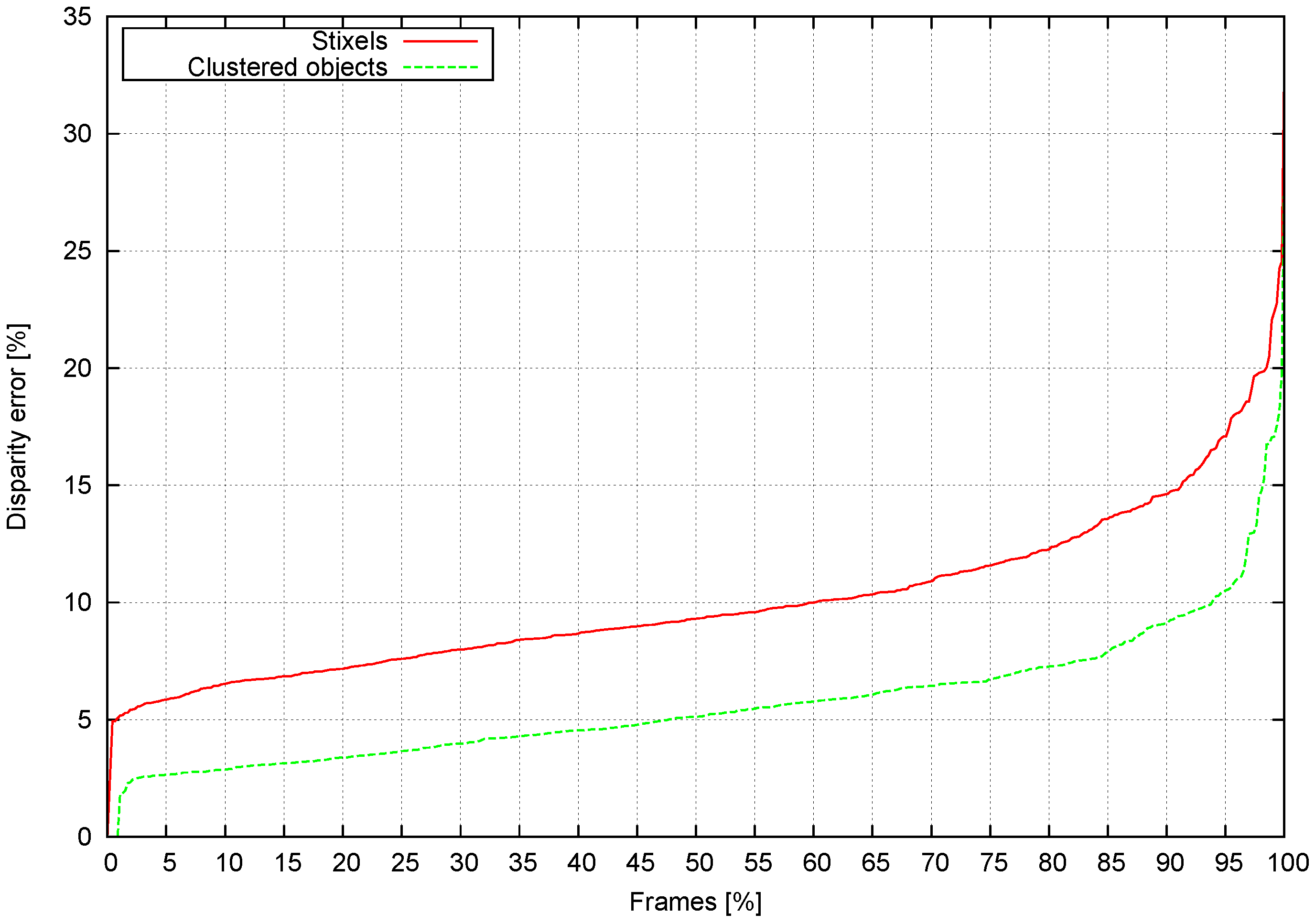Sensors 16 01182 g013 1024