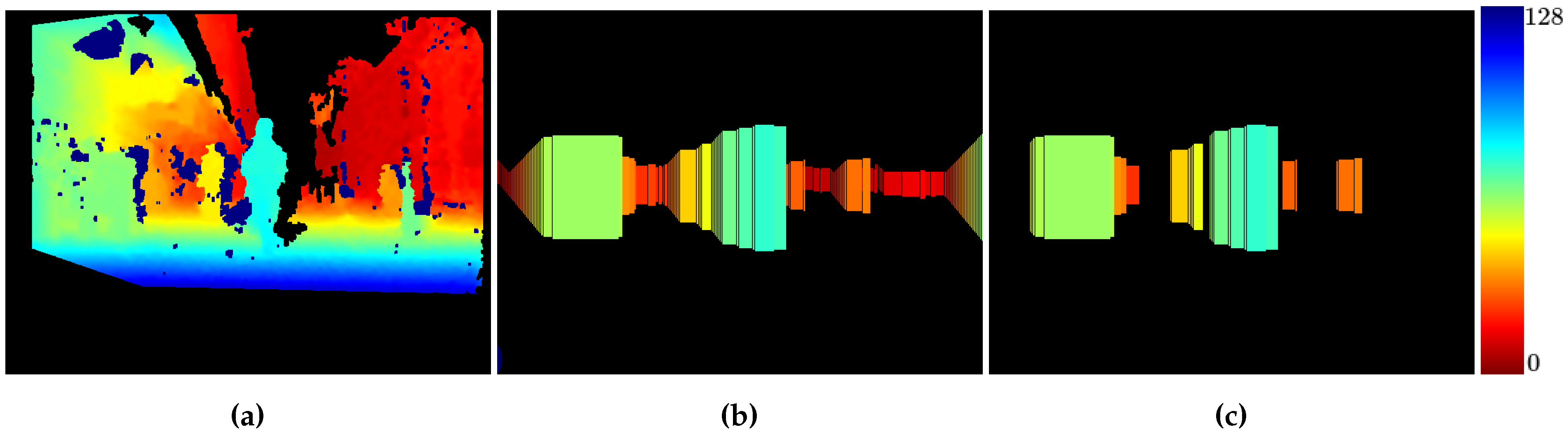 Sensors 16 01182 g014 1024