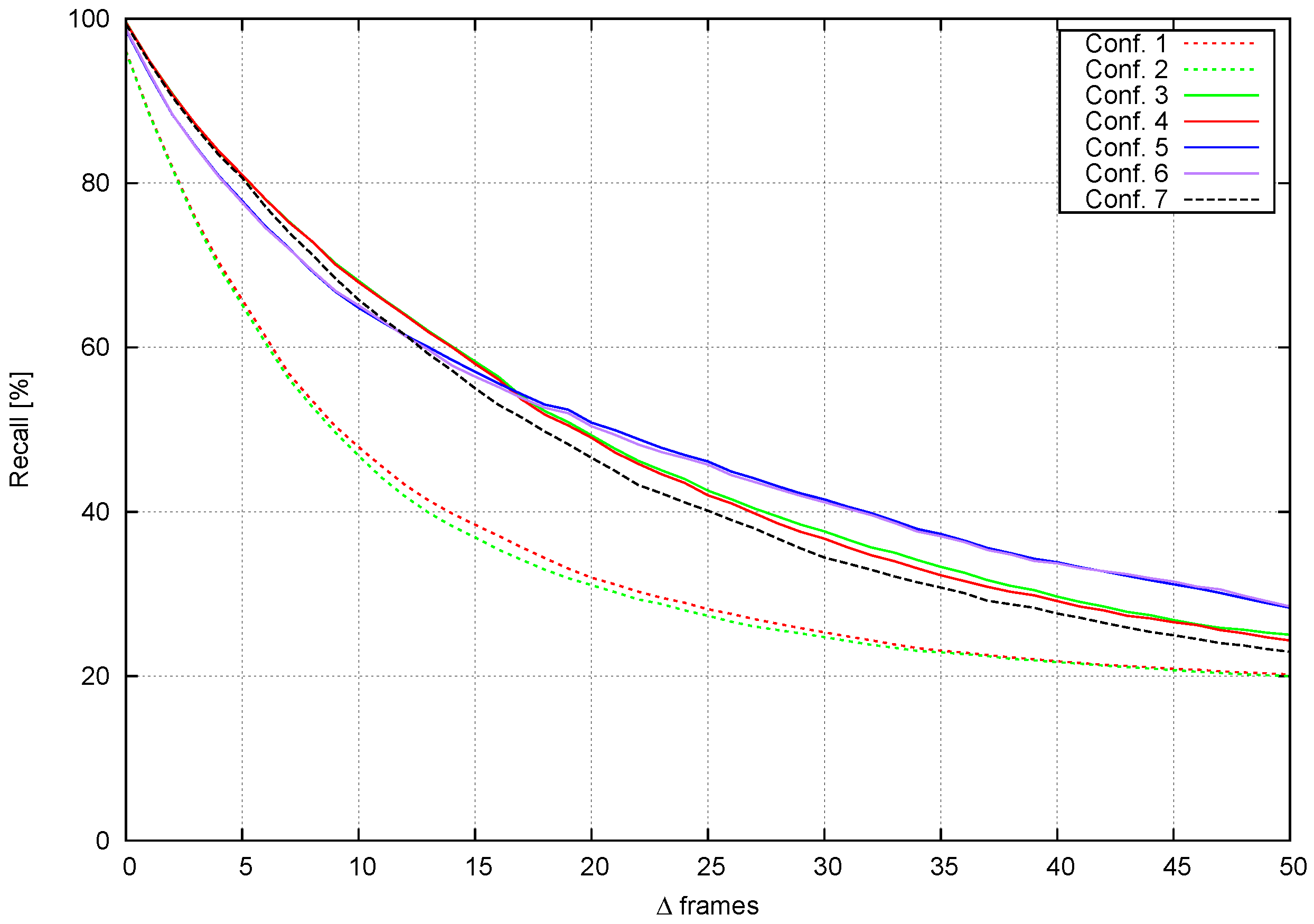 Sensors 16 01182 g015 1024