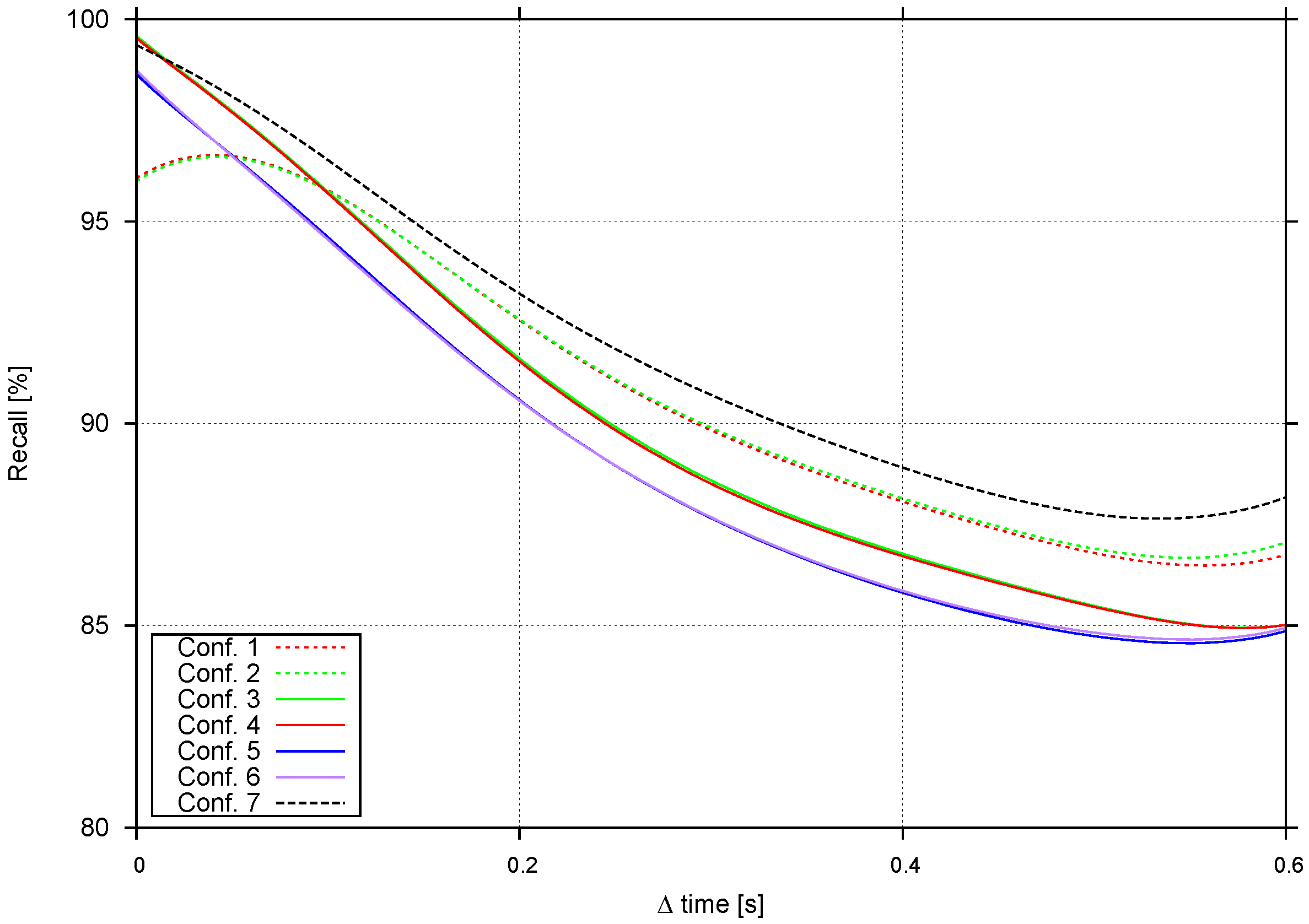 Sensors 16 01182 g017 1024