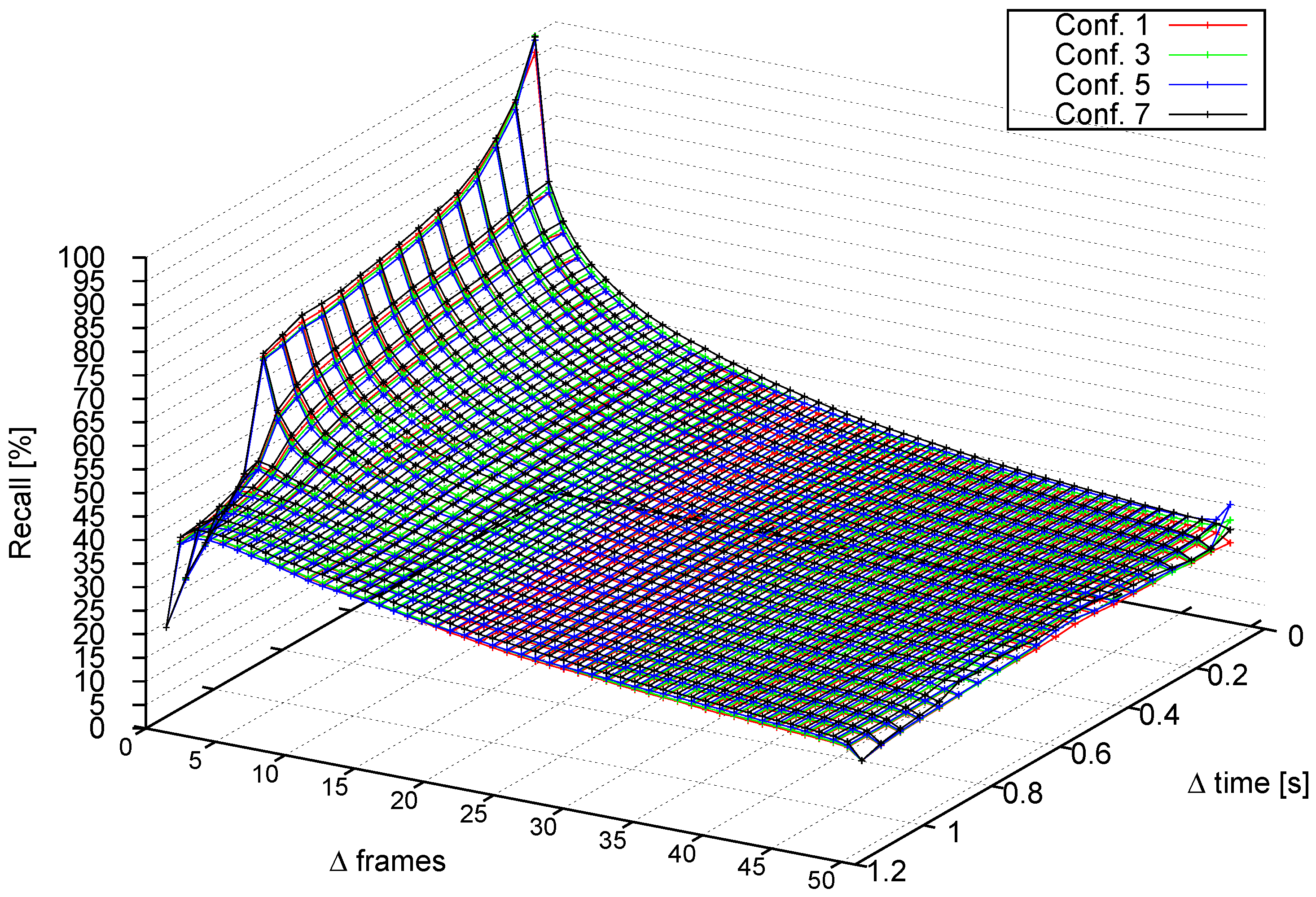 Sensors 16 01182 g018 1024