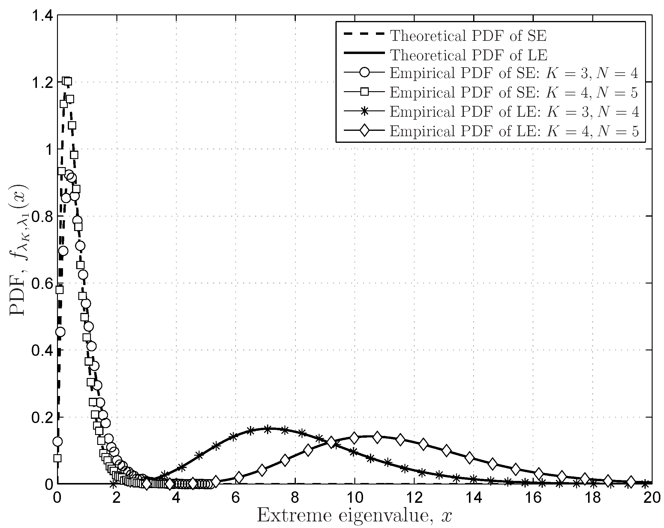 Sensors 16 01183 g005 1024