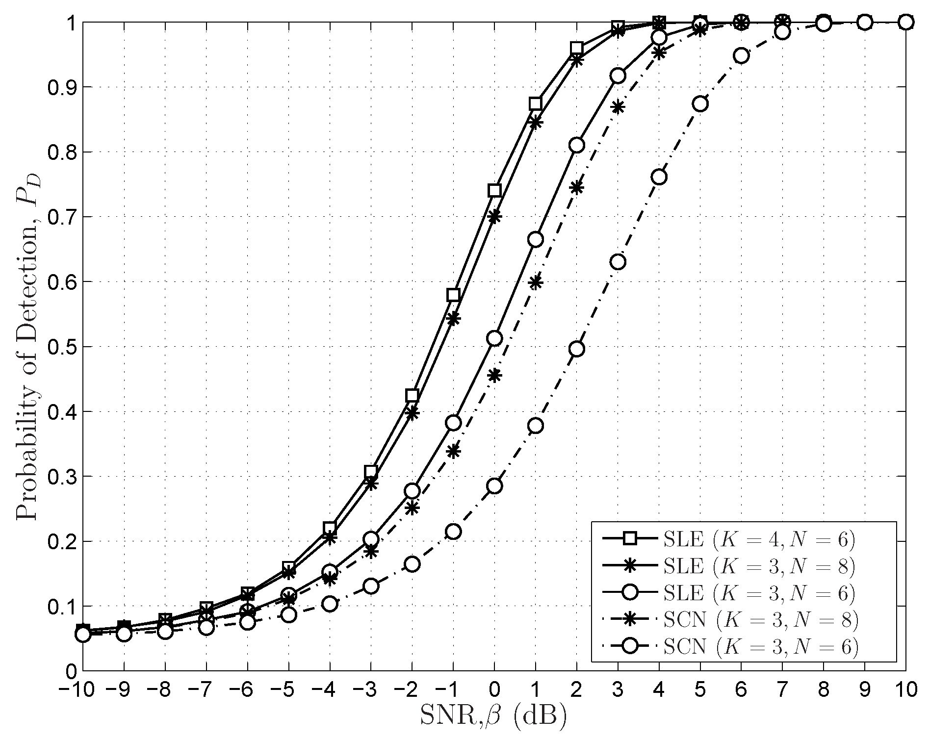 Sensors 16 01183 g010 1024