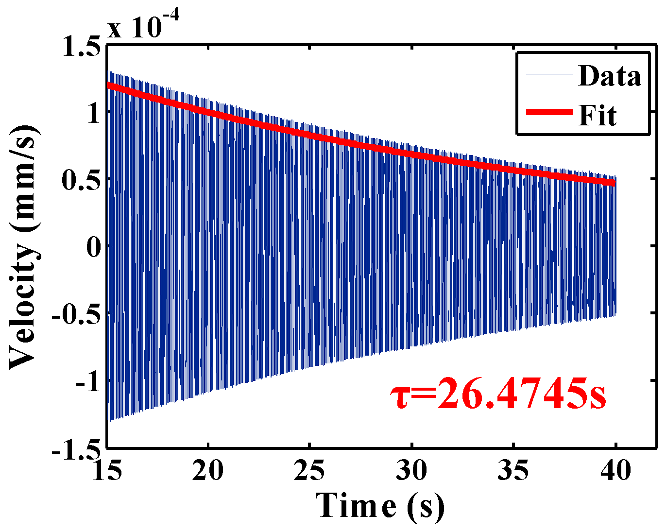 Sensors 16 01185 g008 1024