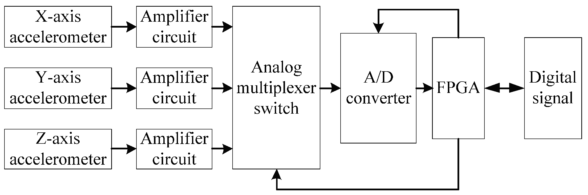 Sensors 16 01186 g003 1024
