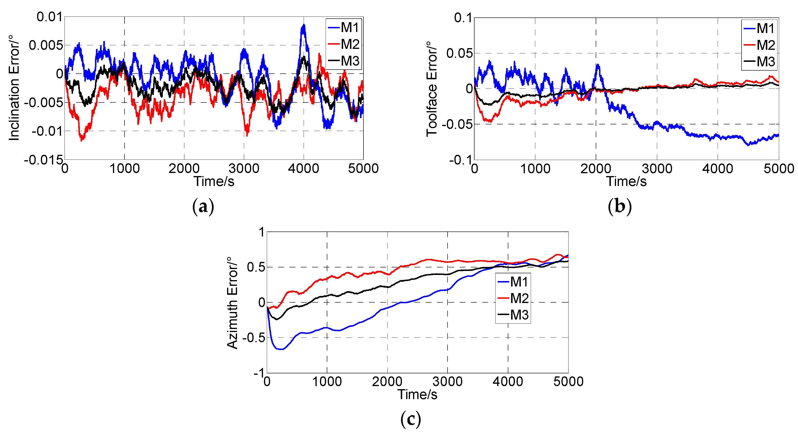 Sensors 16 01186 g011 1024