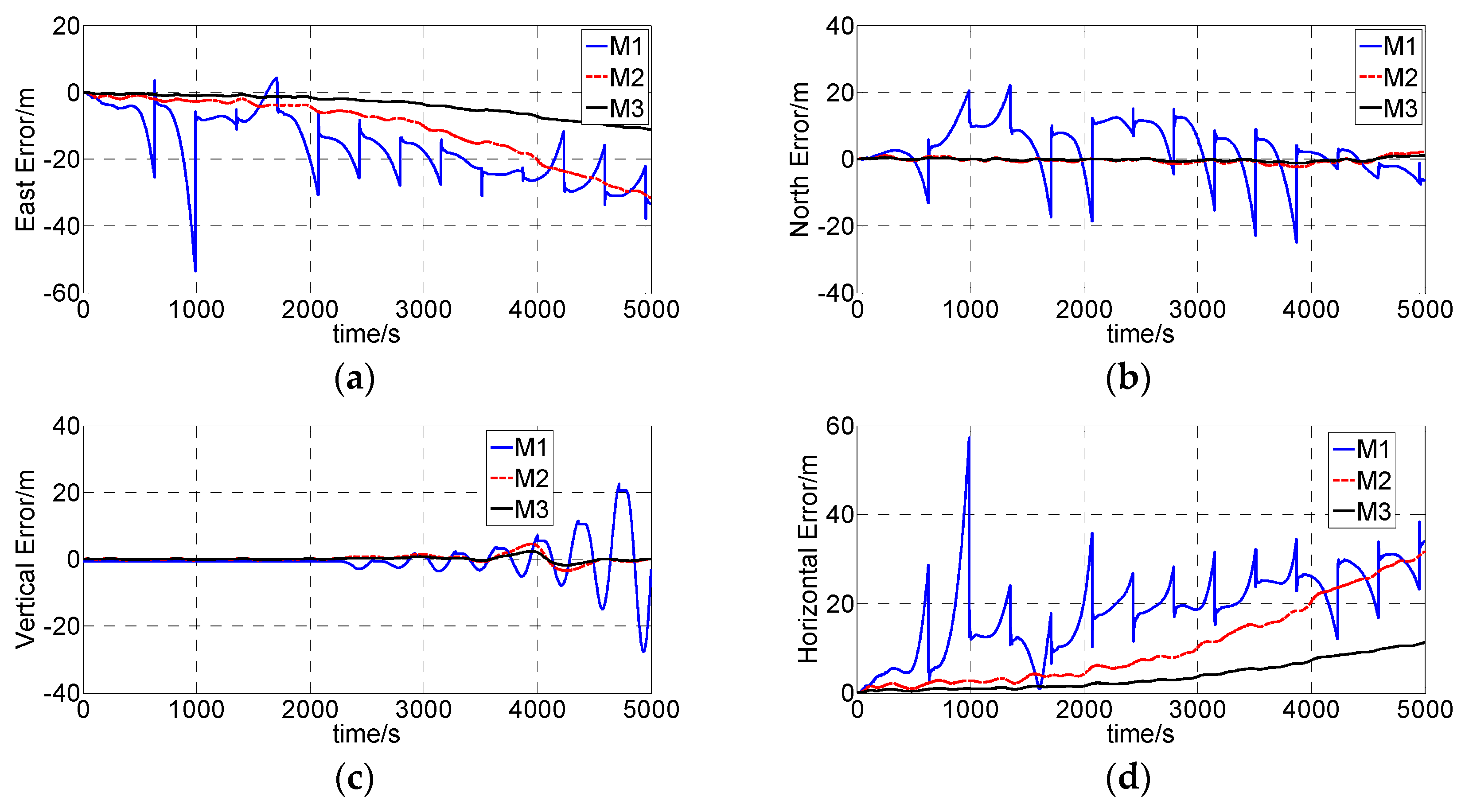Sensors 16 01186 g013 1024
